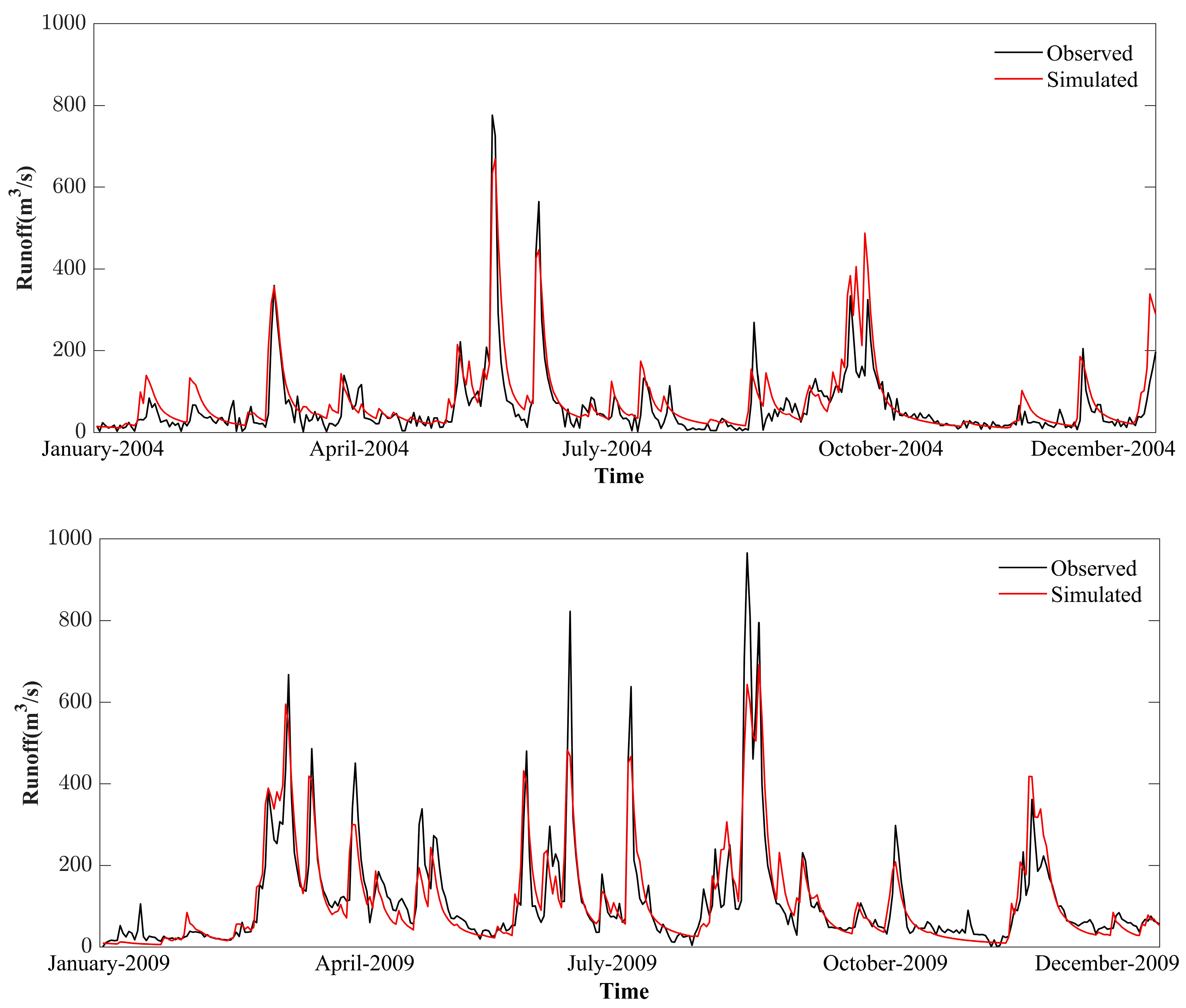 Remotesensing 14 04546 g005