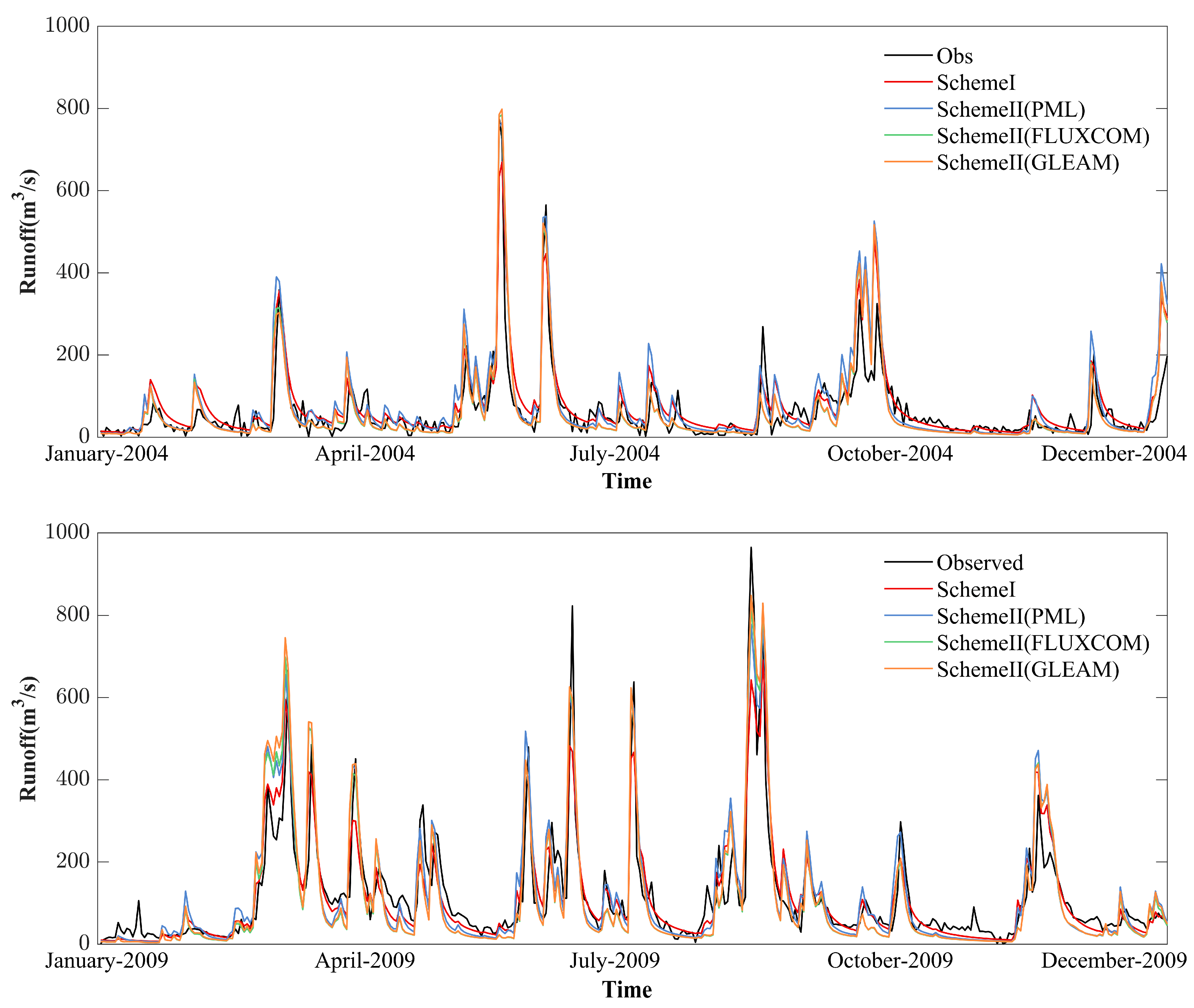Remotesensing 14 04546 g006
