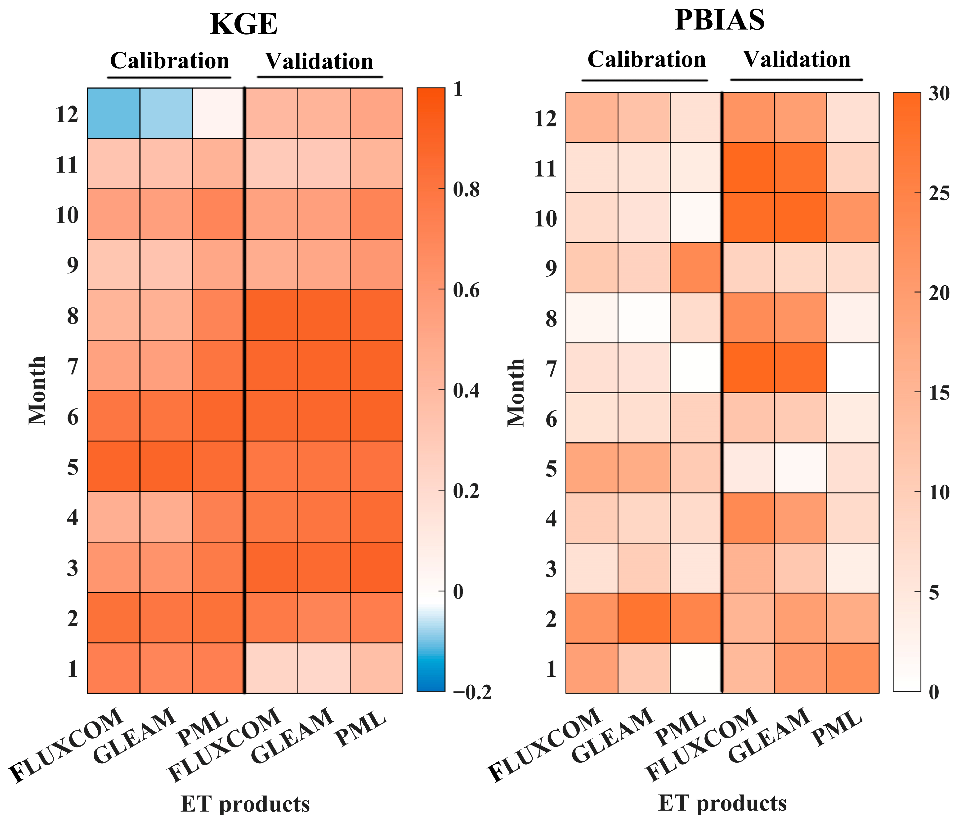 Remotesensing 14 04546 g007