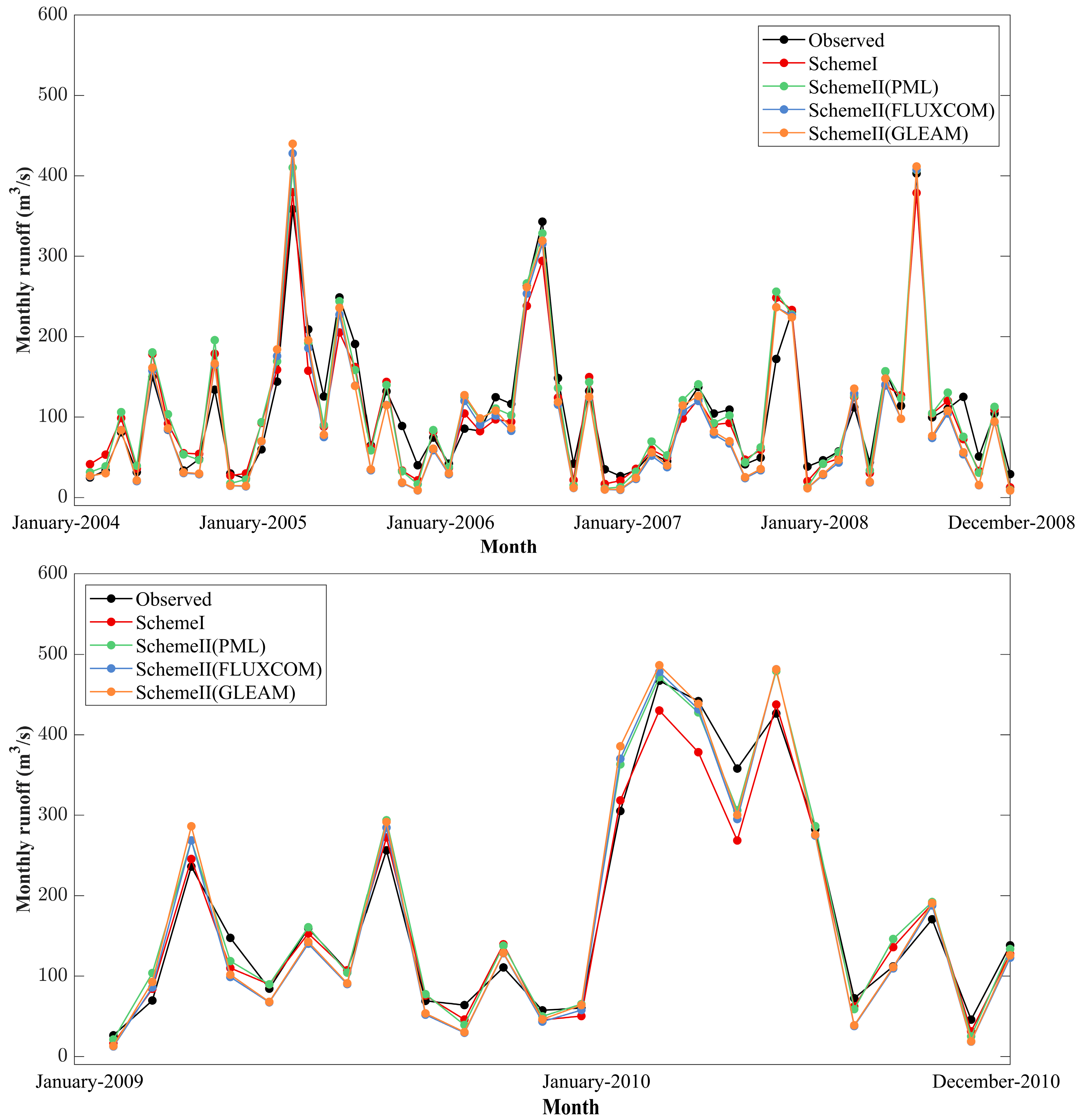 Remotesensing 14 04546 g008