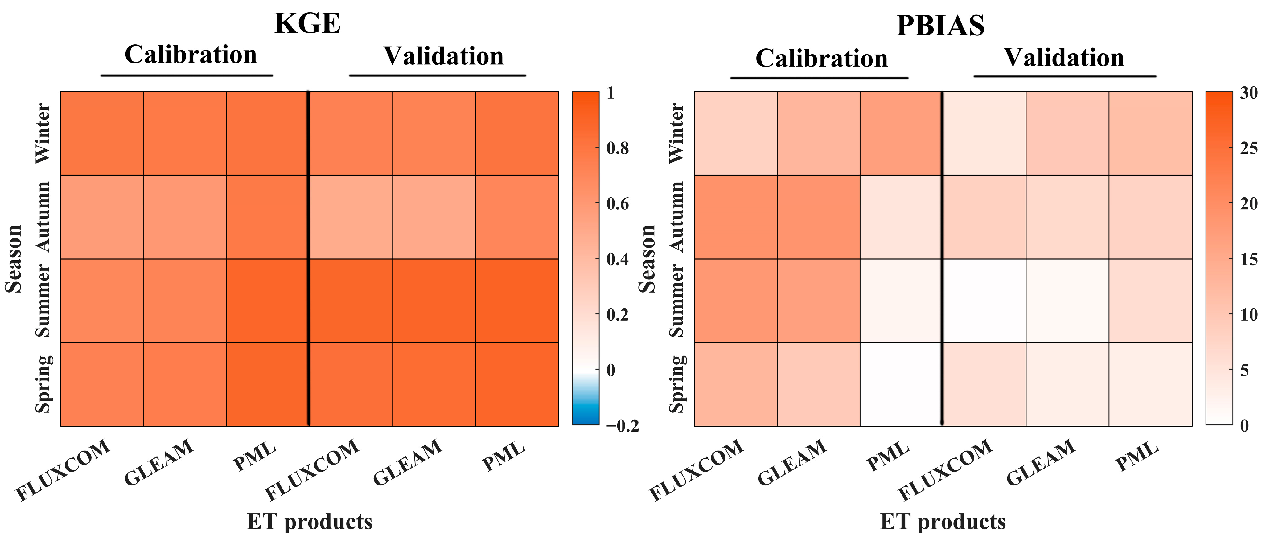 Remotesensing 14 04546 g009