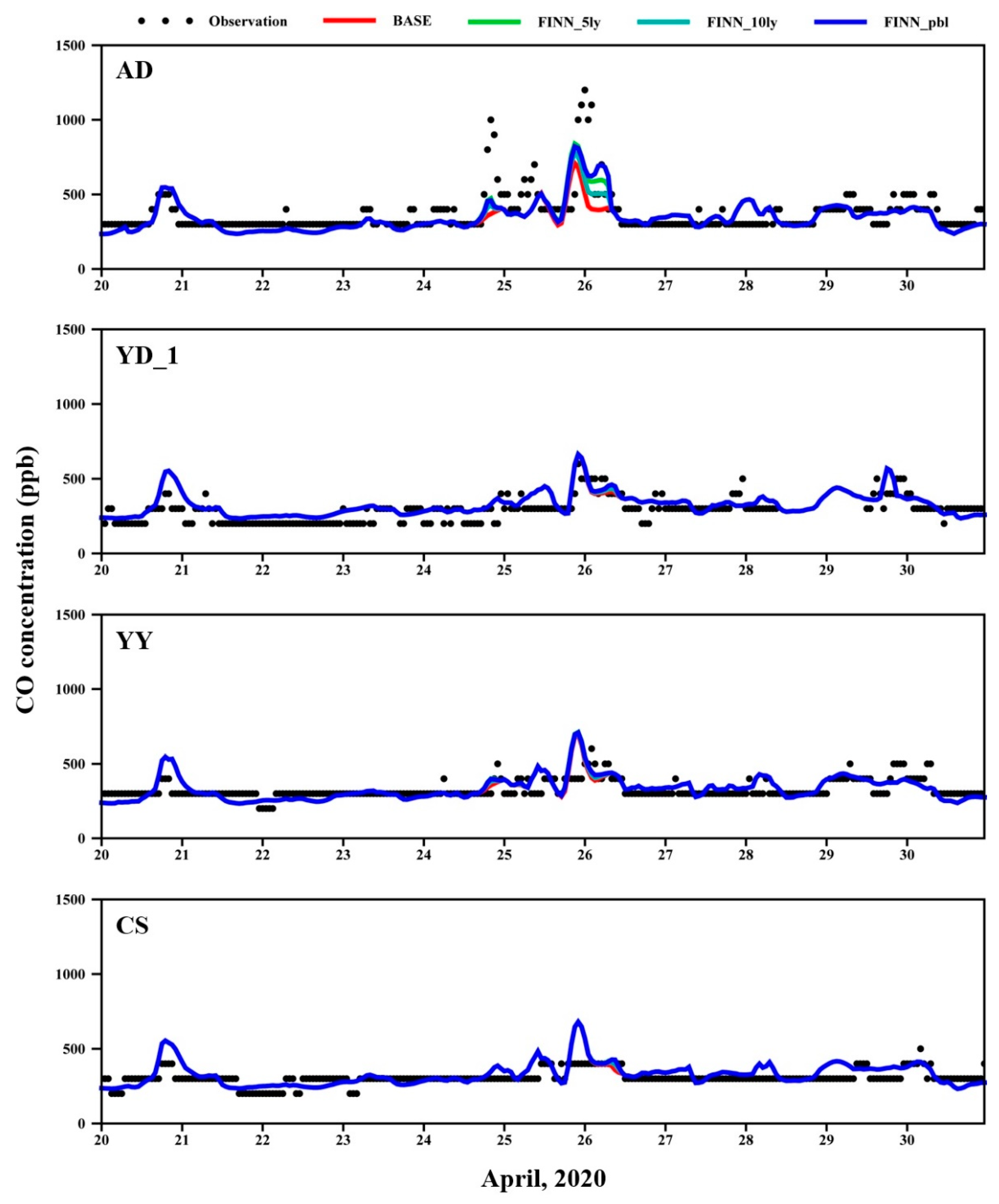 Remotesensing 14 04549 g004 Remotesensing 14 04549 g004