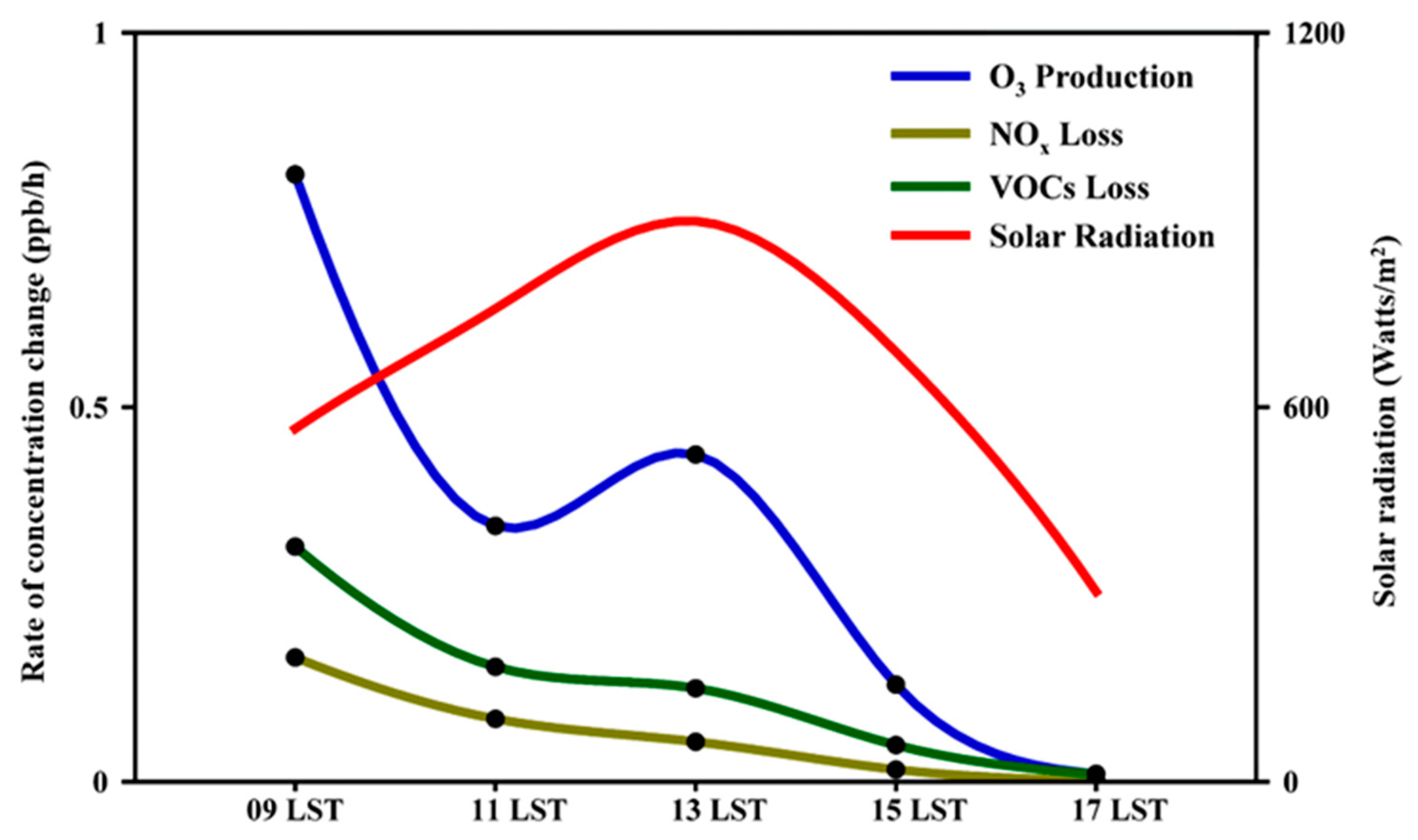 Remotesensing 14 04549 g008 Remotesensing 14 04549 g008