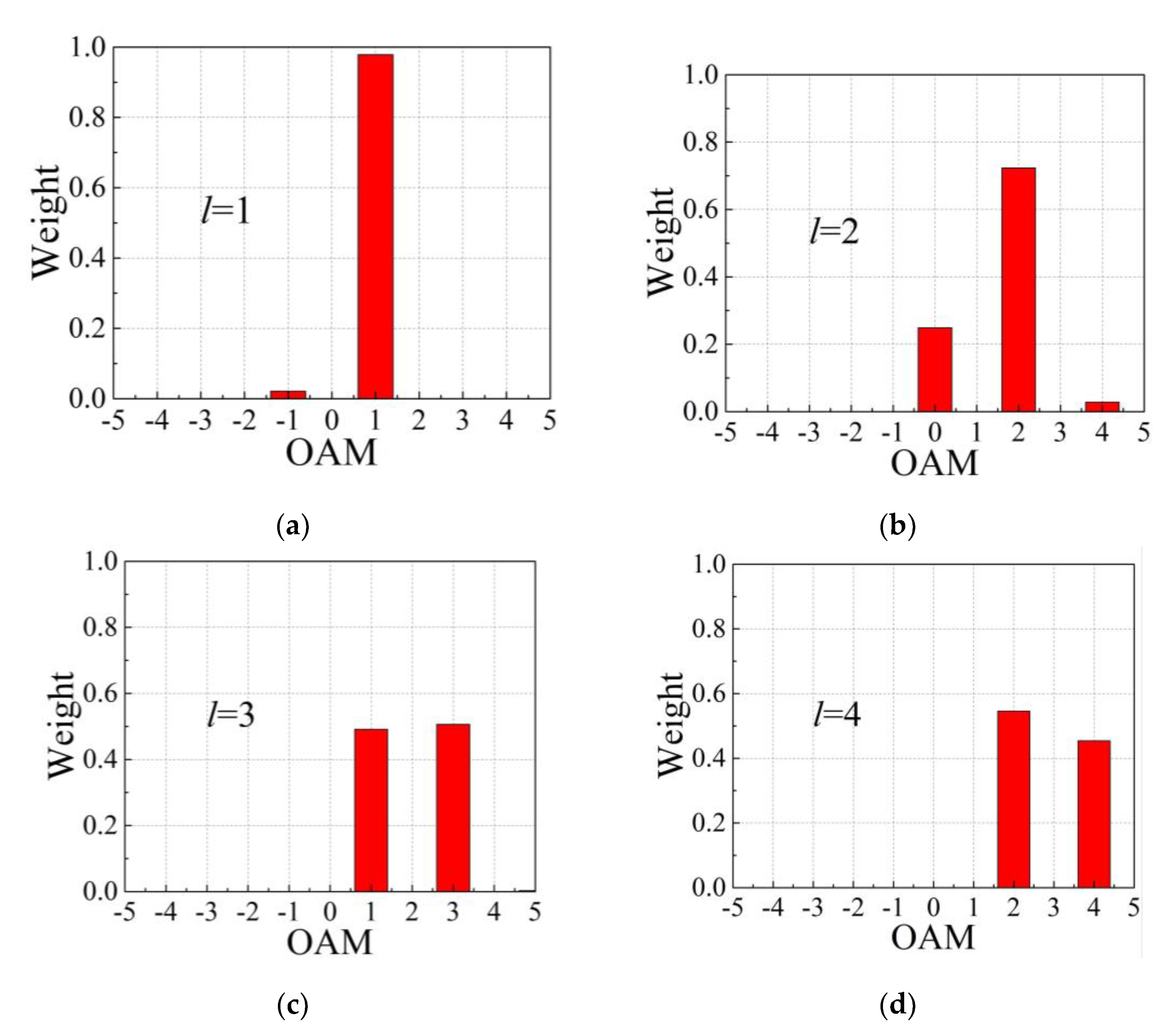 Remotesensing 14 04550 g010