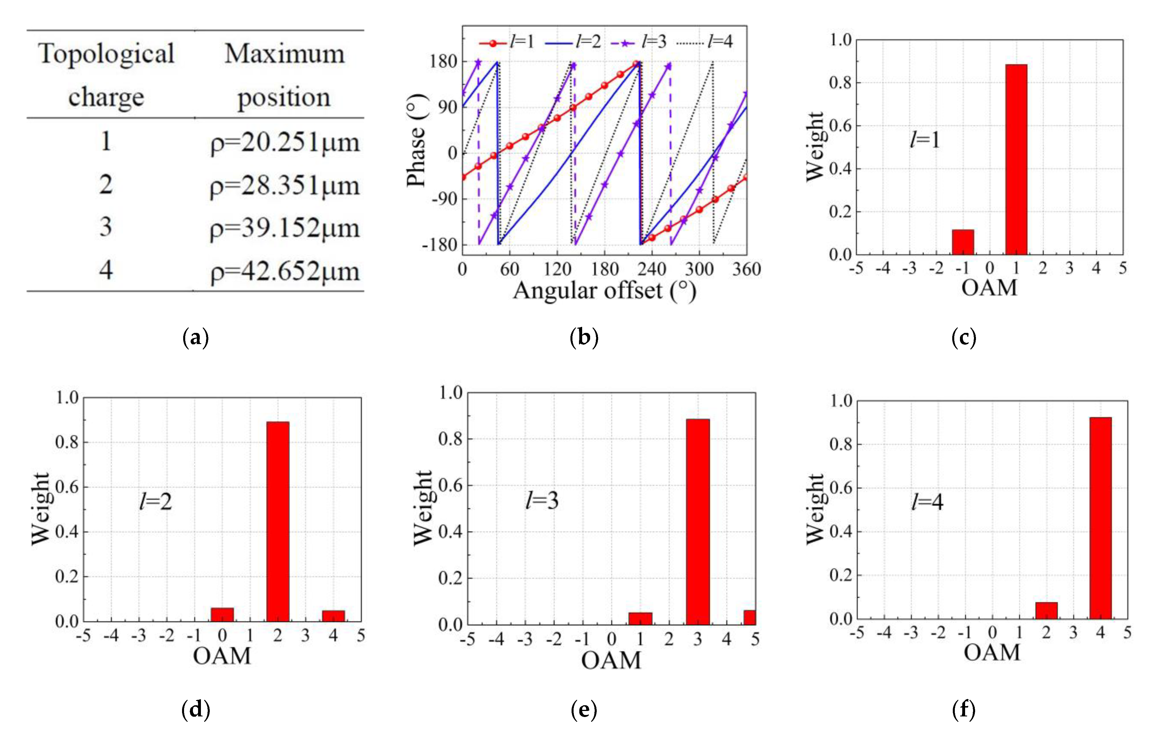 Remotesensing 14 04550 g012