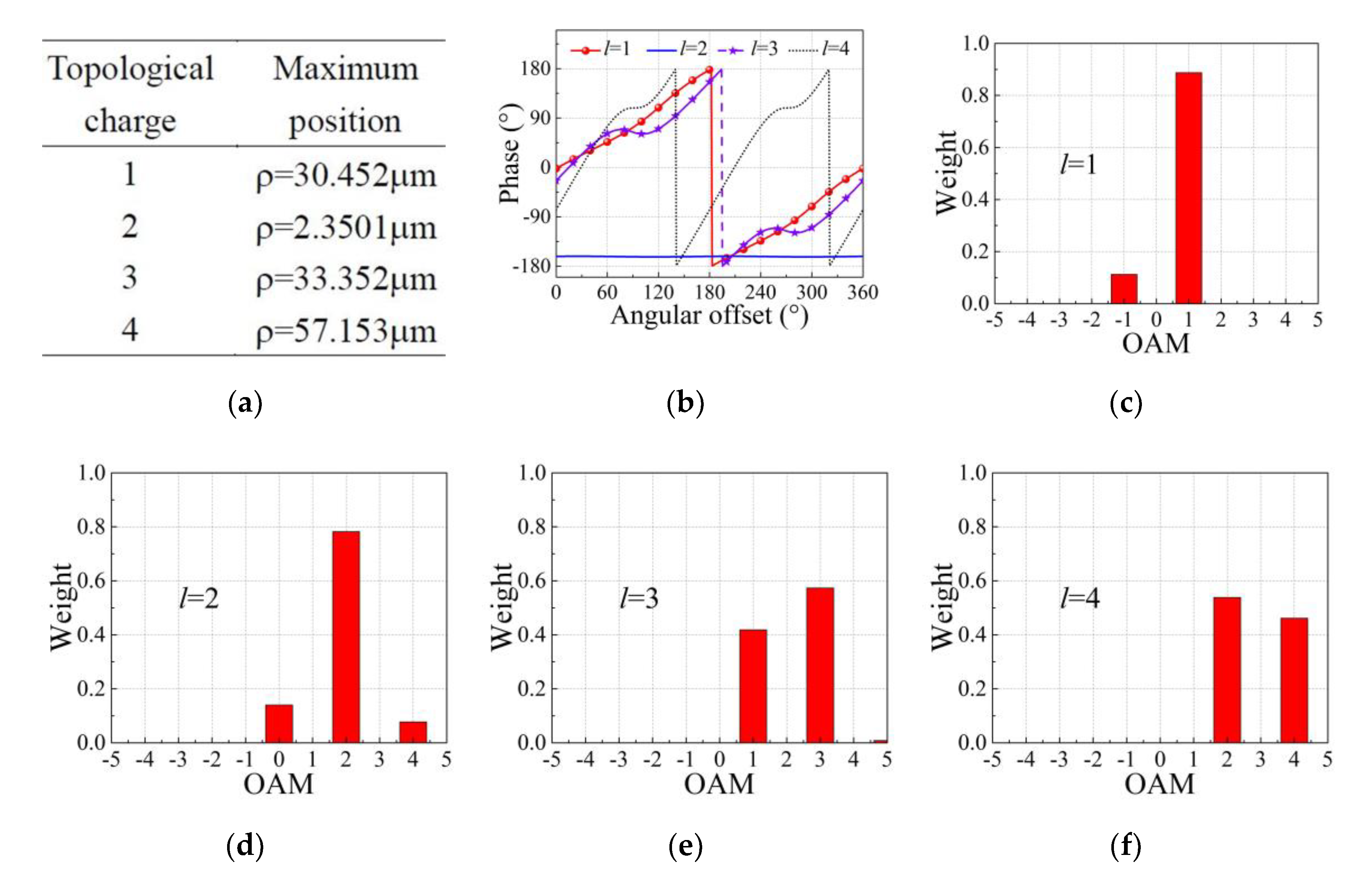 Remotesensing 14 04550 g014