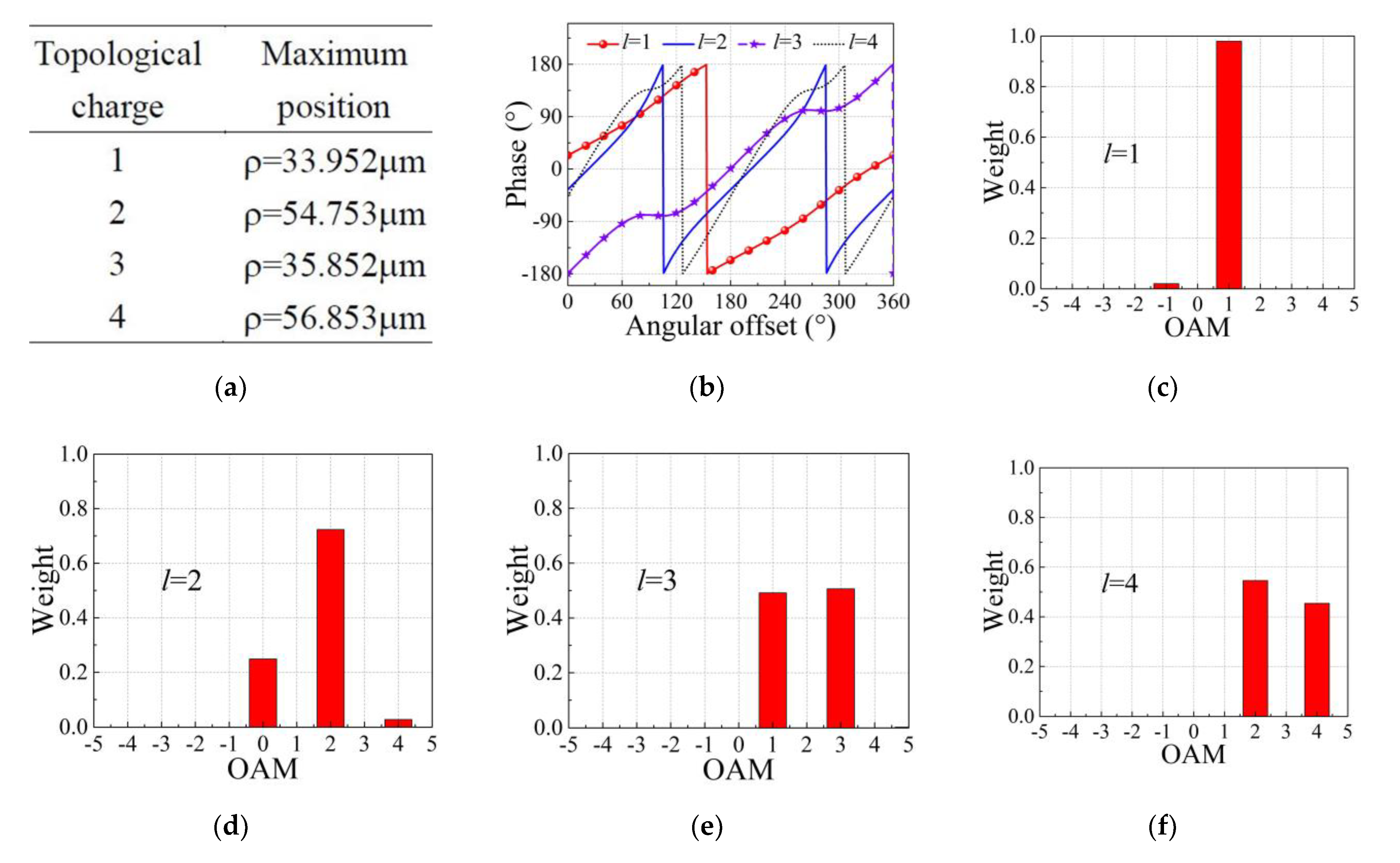 Remotesensing 14 04550 g015