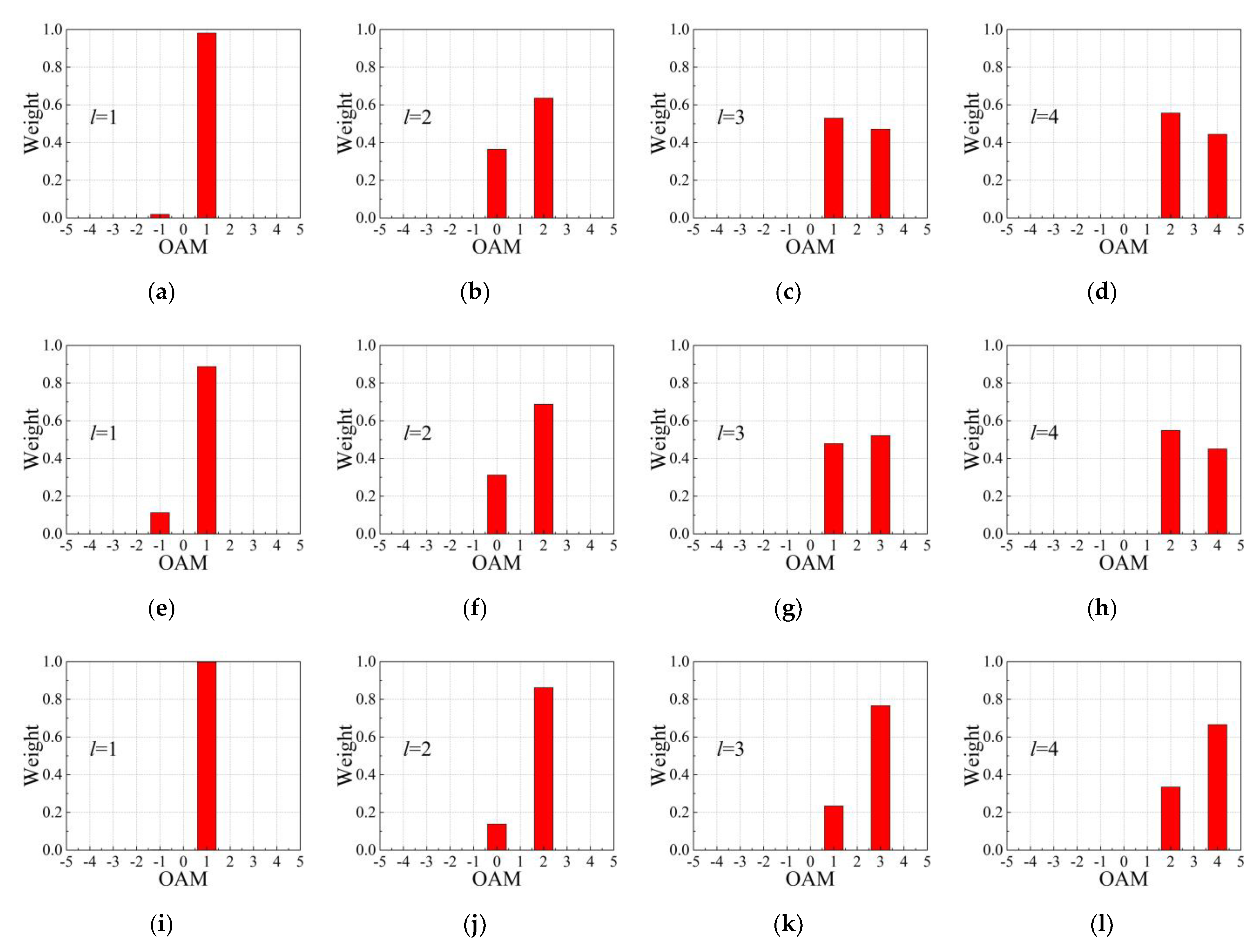 Remotesensing 14 04550 g016