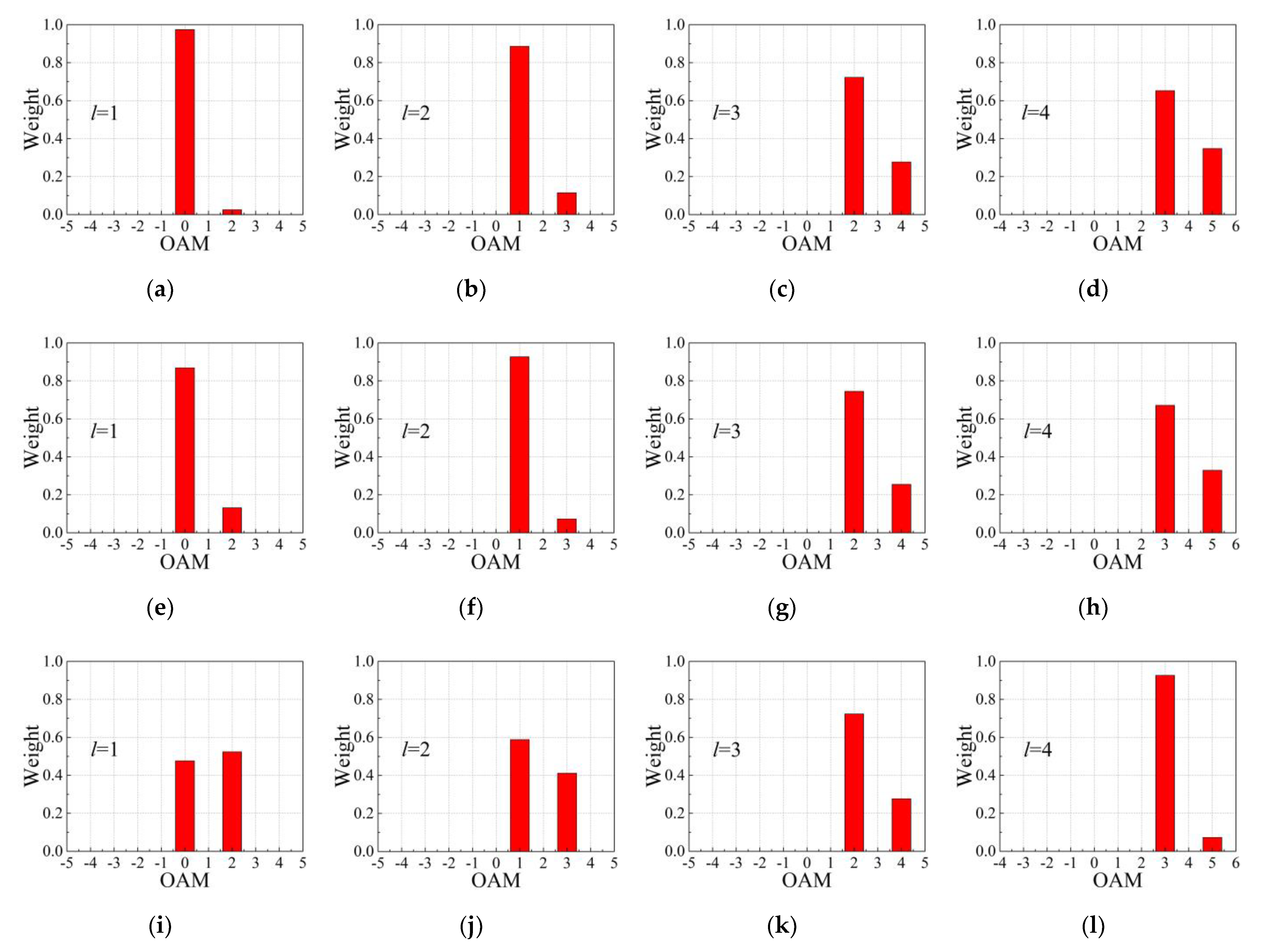 Remotesensing 14 04550 g017