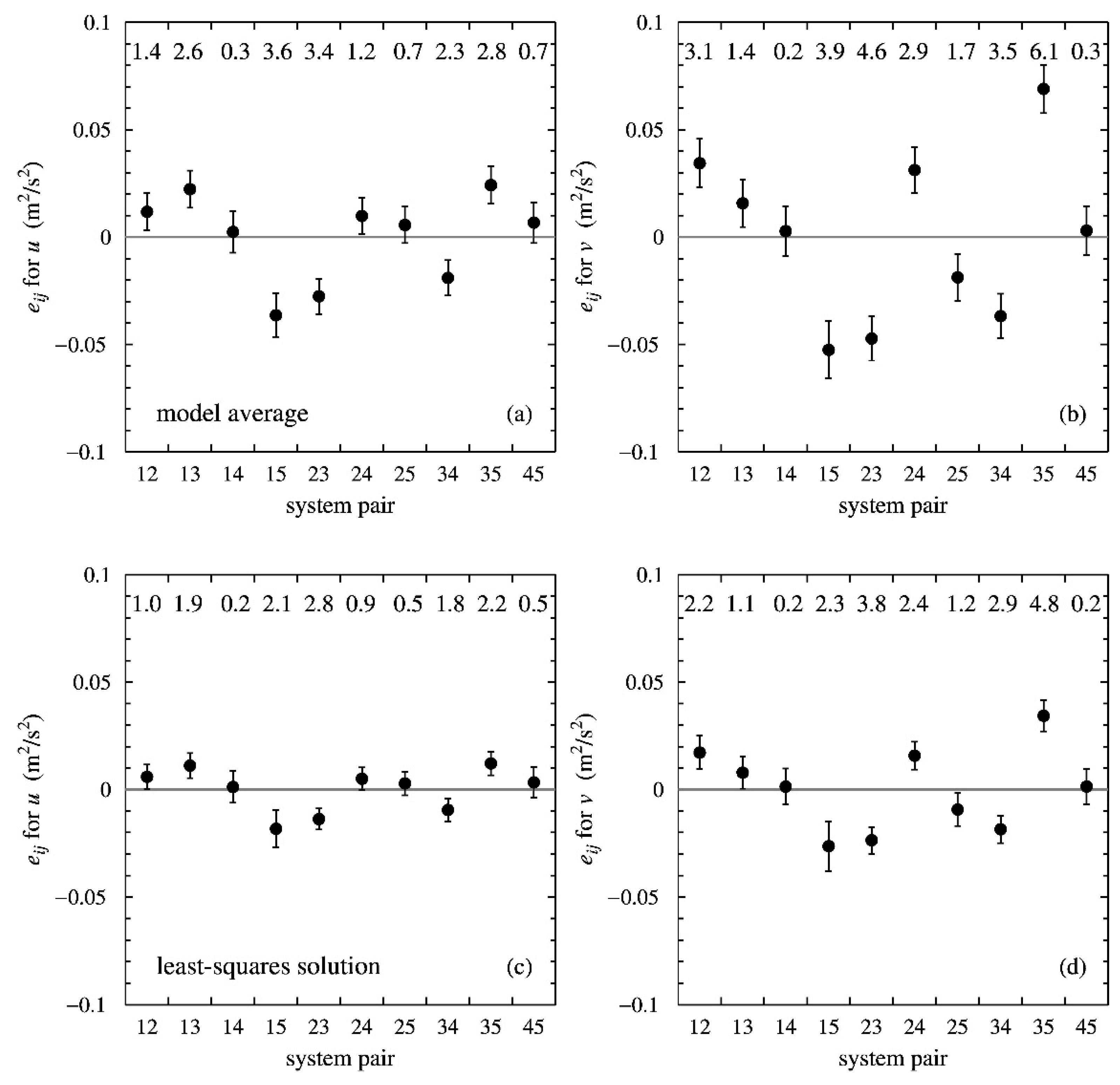Remotesensing 14 04552 g005 Remotesensing 14 04552 g005