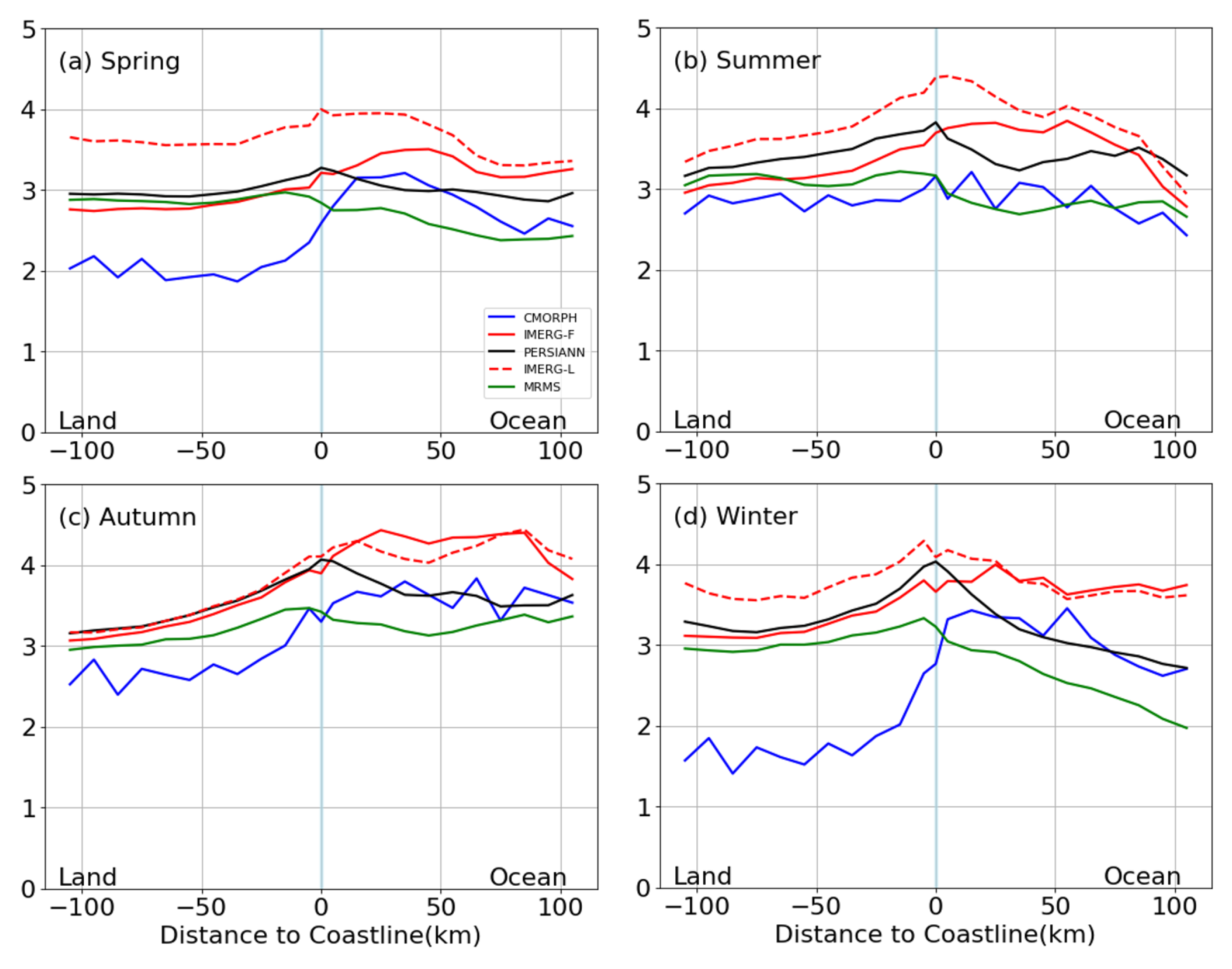 Remotesensing 14 04557 g003