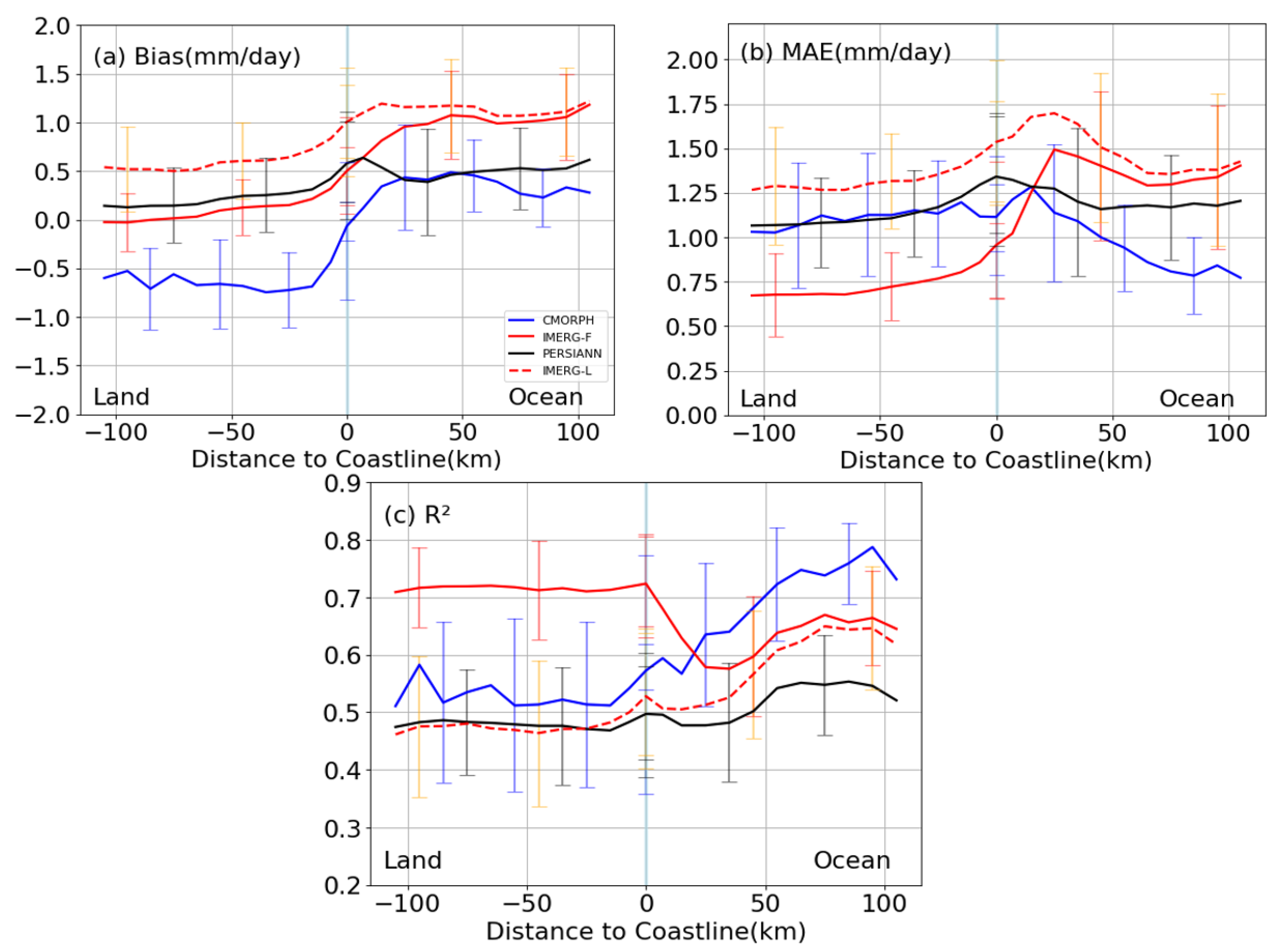 Remotesensing 14 04557 g004