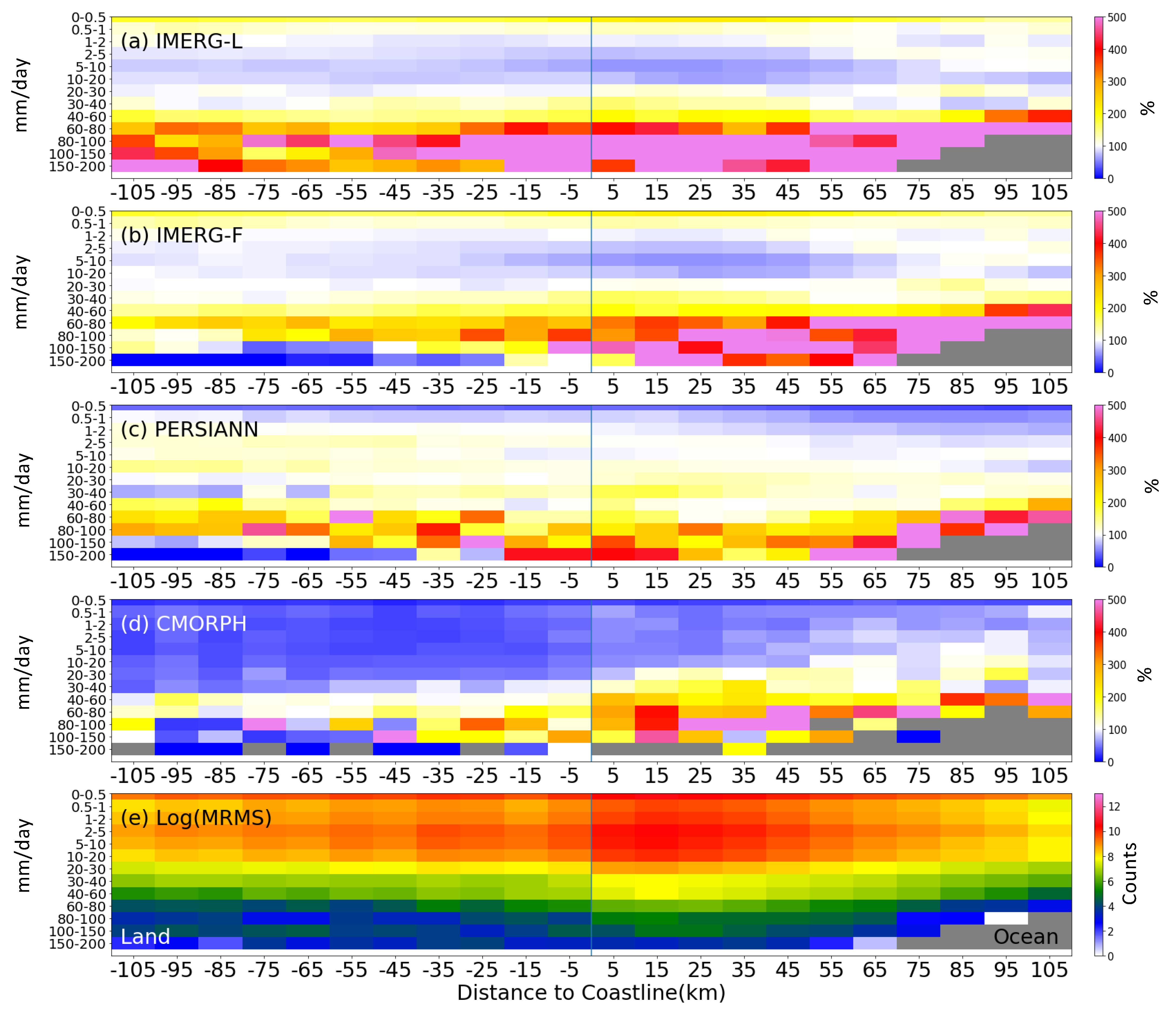 Remotesensing 14 04557 g006