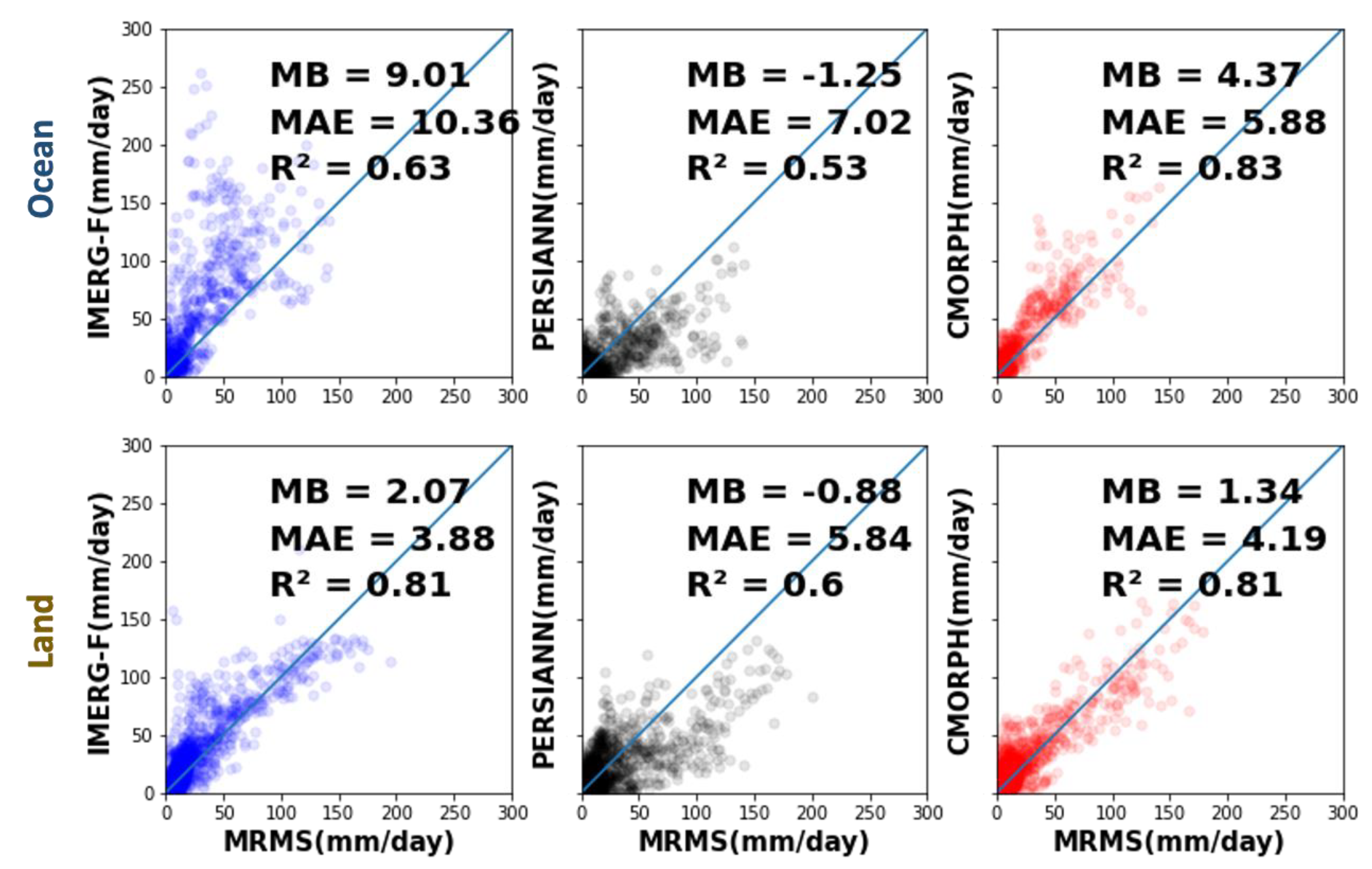 Remotesensing 14 04557 g008