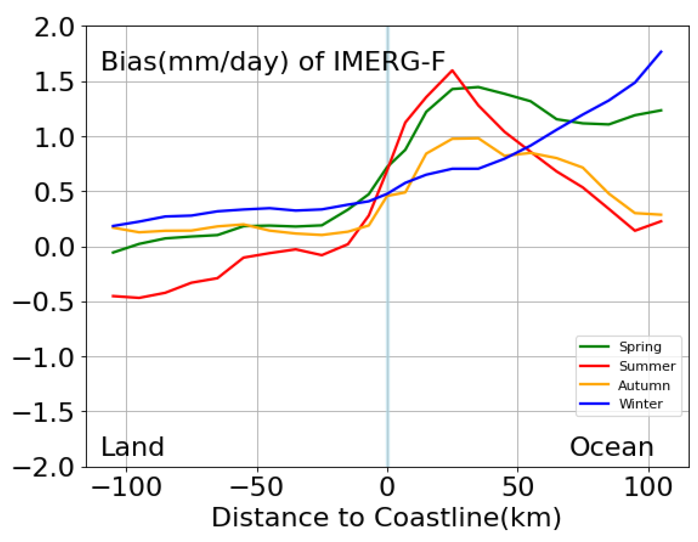 Remotesensing 14 04557 g009