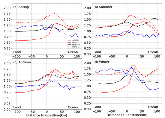 Remotesensing 14 04557 g0a2 550