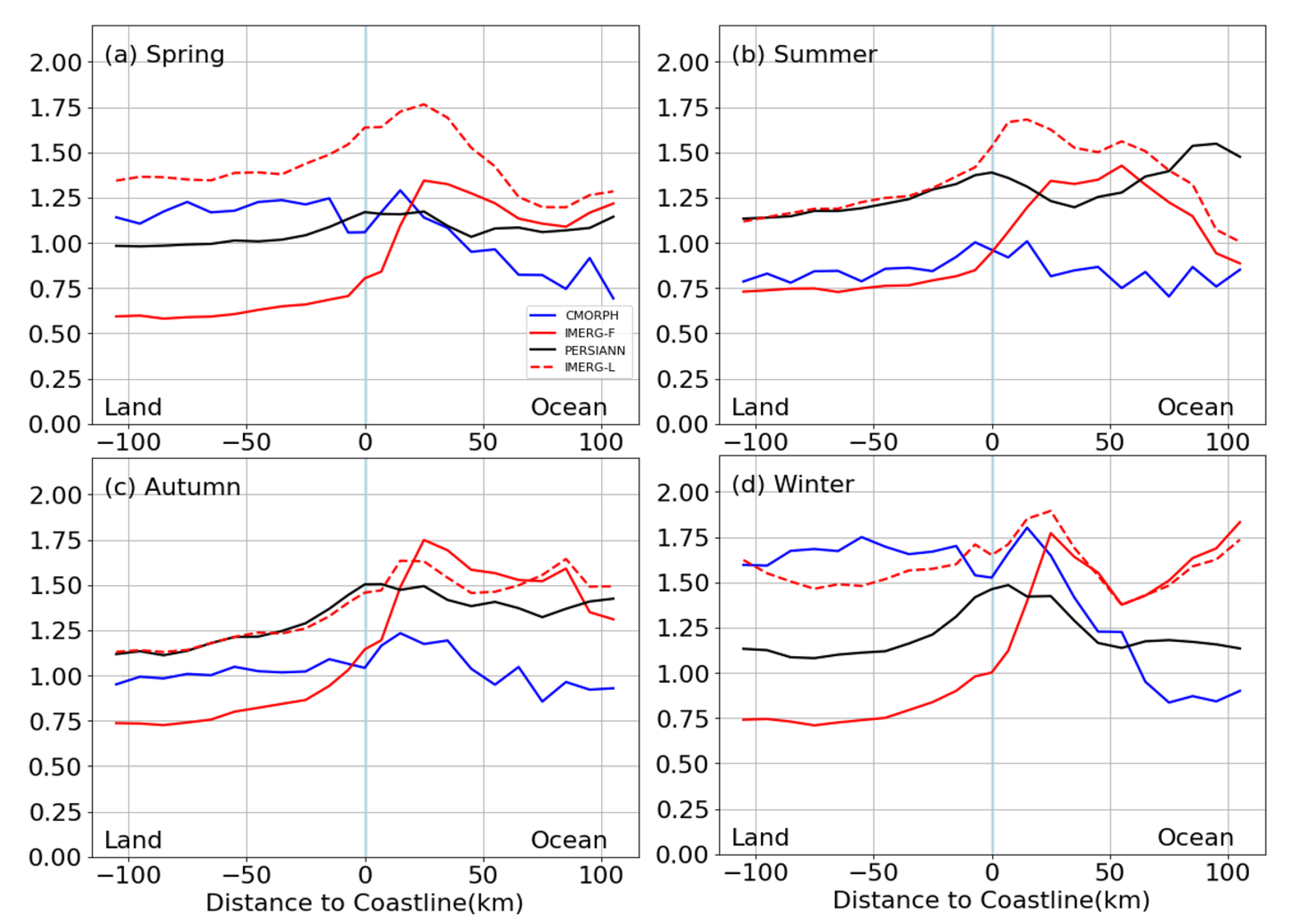 Remotesensing 14 04557 g0a2
