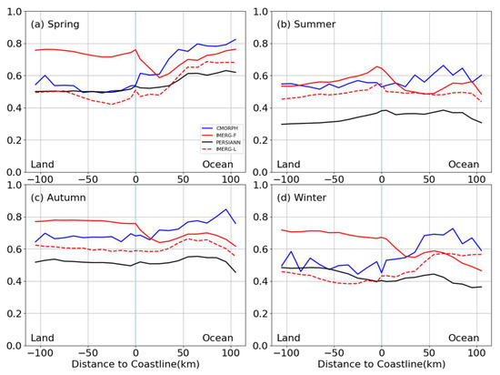 Remotesensing 14 04557 g0a3 550