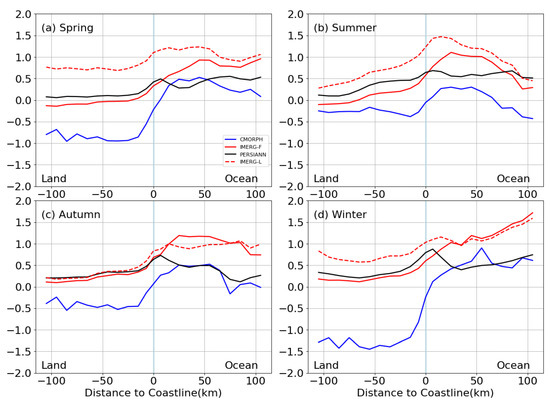 Remotesensing 14 04557 g0a4 550