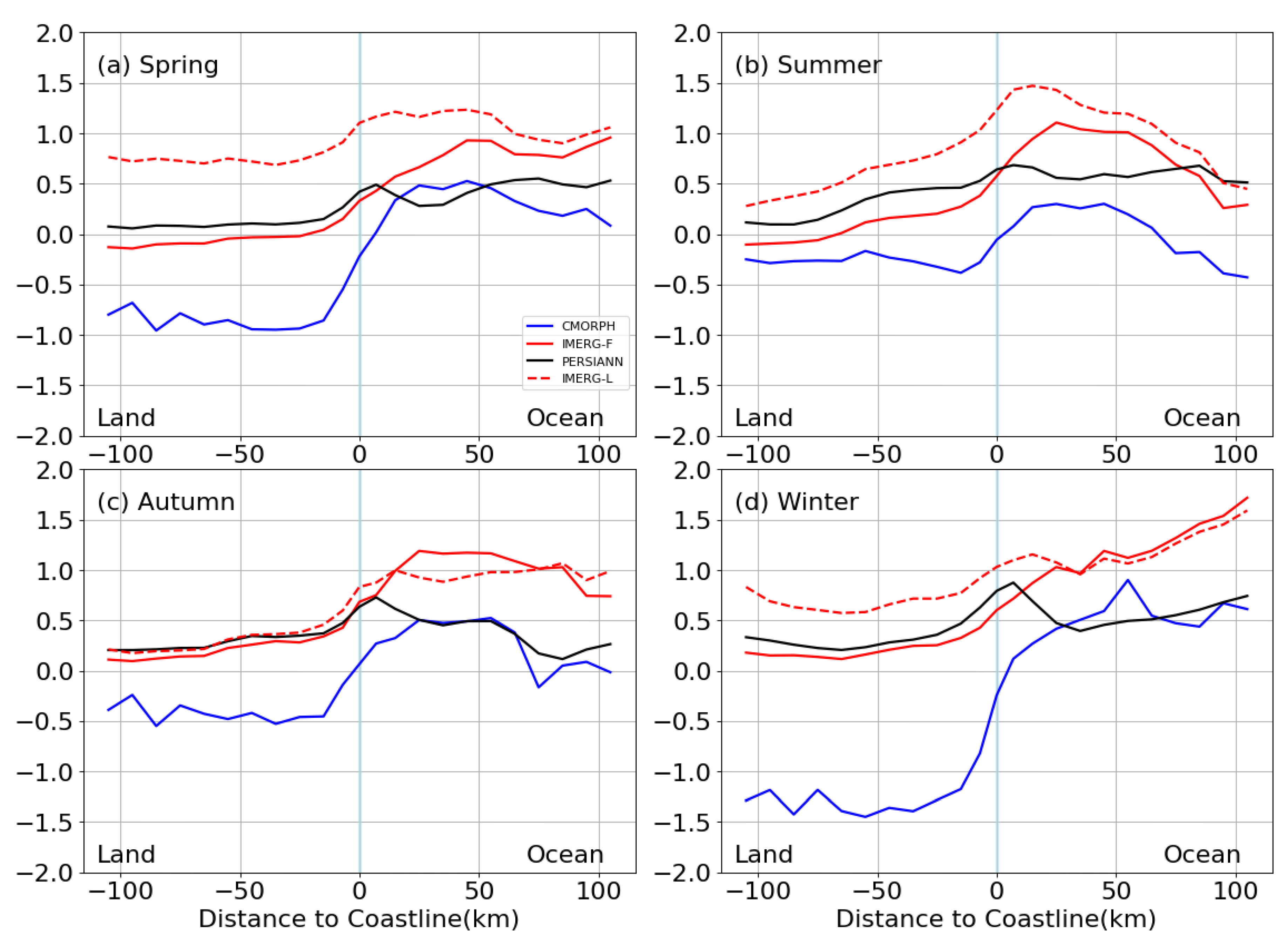 Remotesensing 14 04557 g0a4