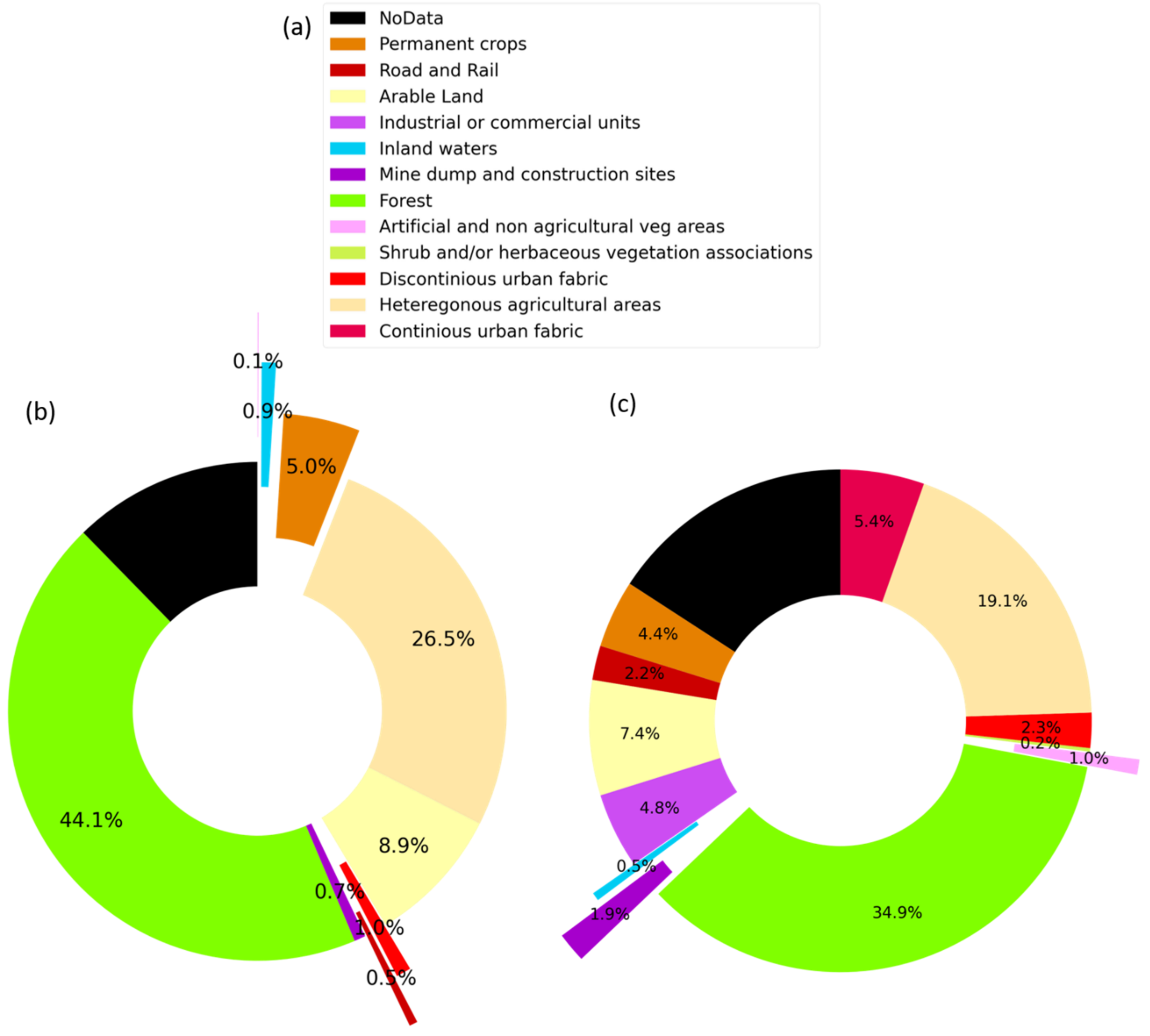 Remotesensing 14 04558 g003