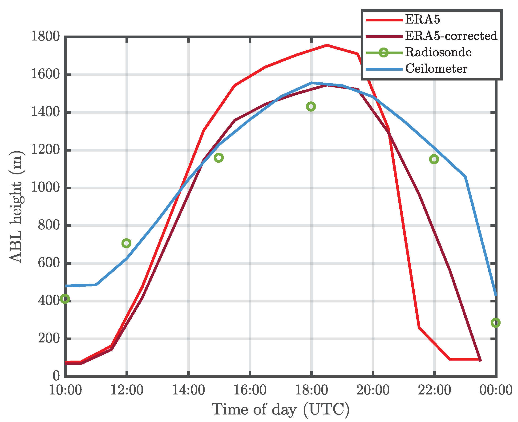 Remotesensing 14 04561 g004