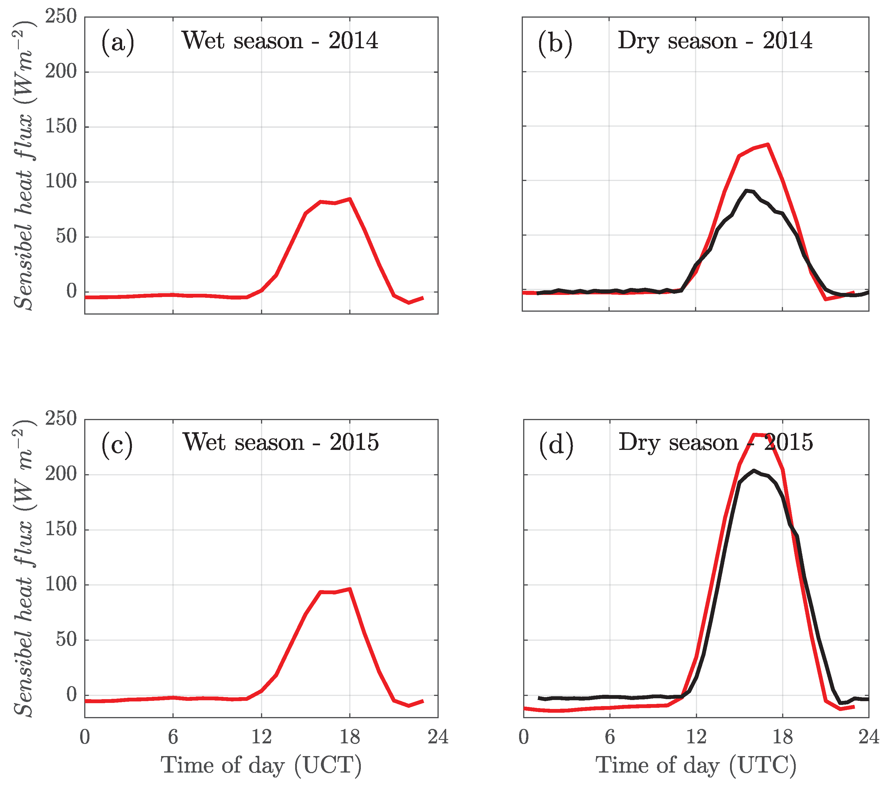 Remotesensing 14 04561 g005
