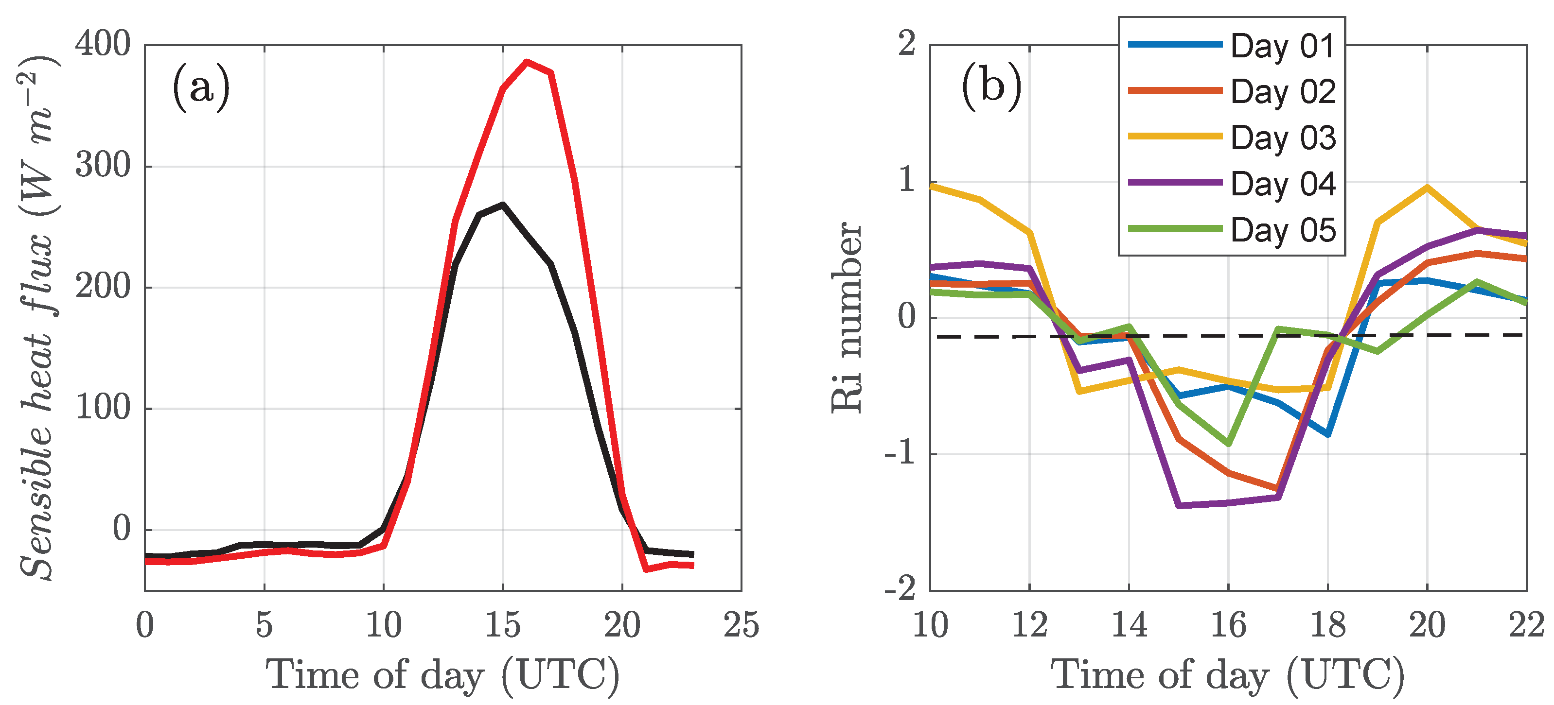 Remotesensing 14 04561 g008