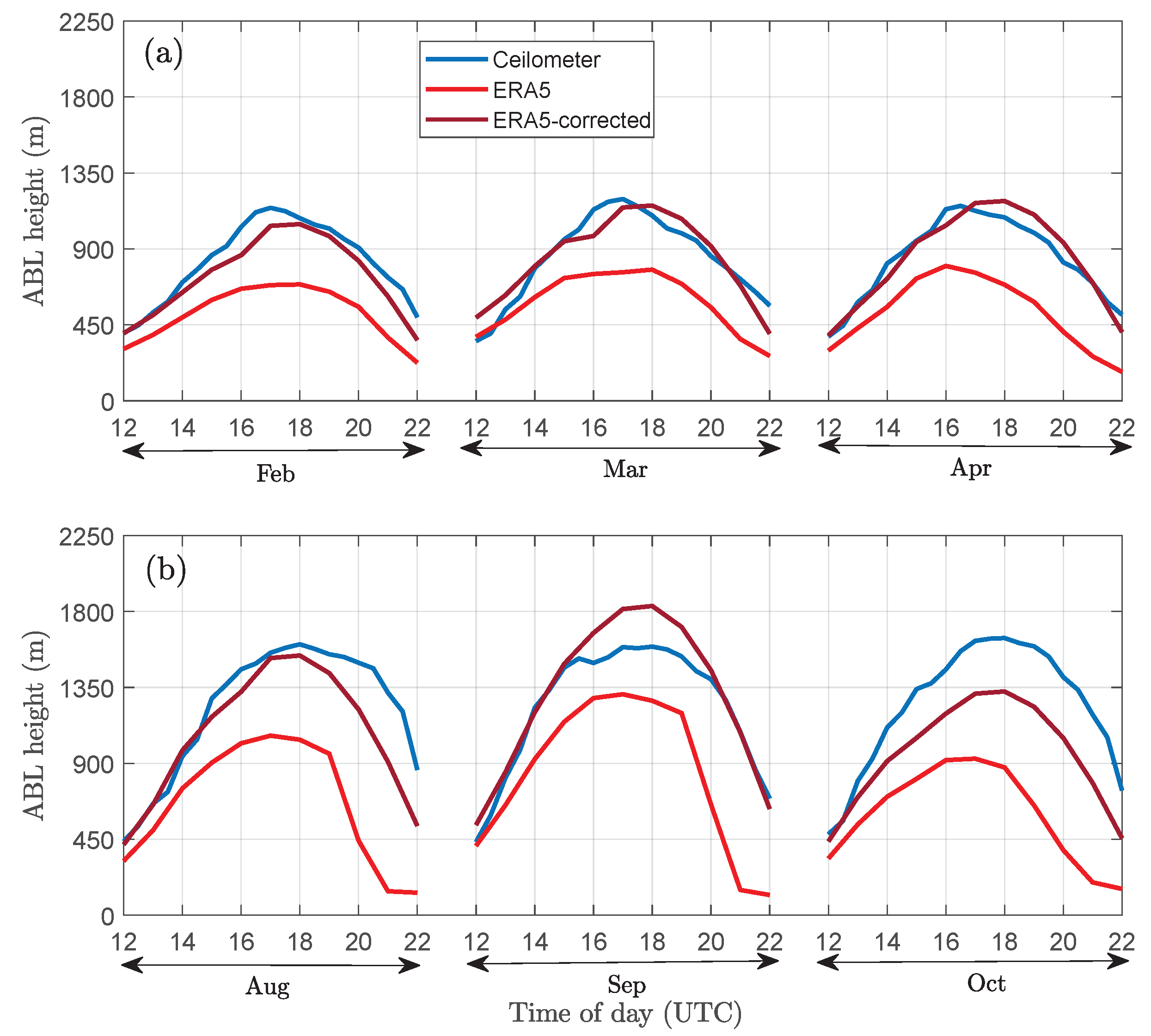 Remotesensing 14 04561 g011
