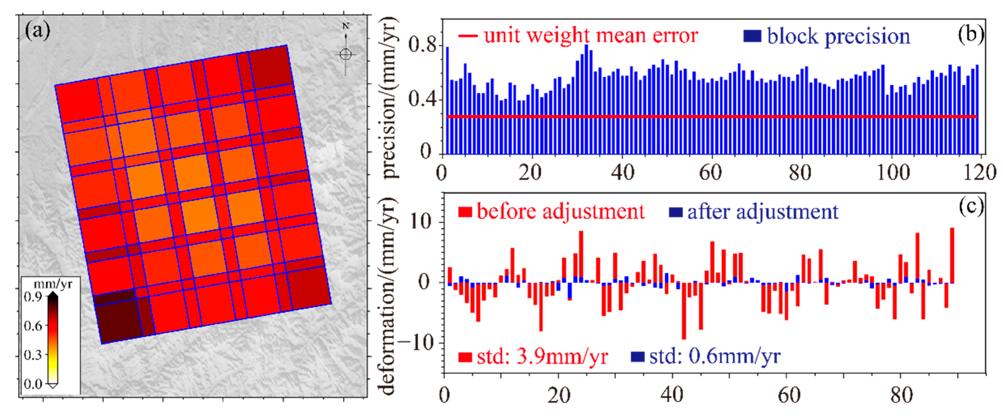 Remotesensing 14 04562 g007 Remotesensing 14 04562 g007