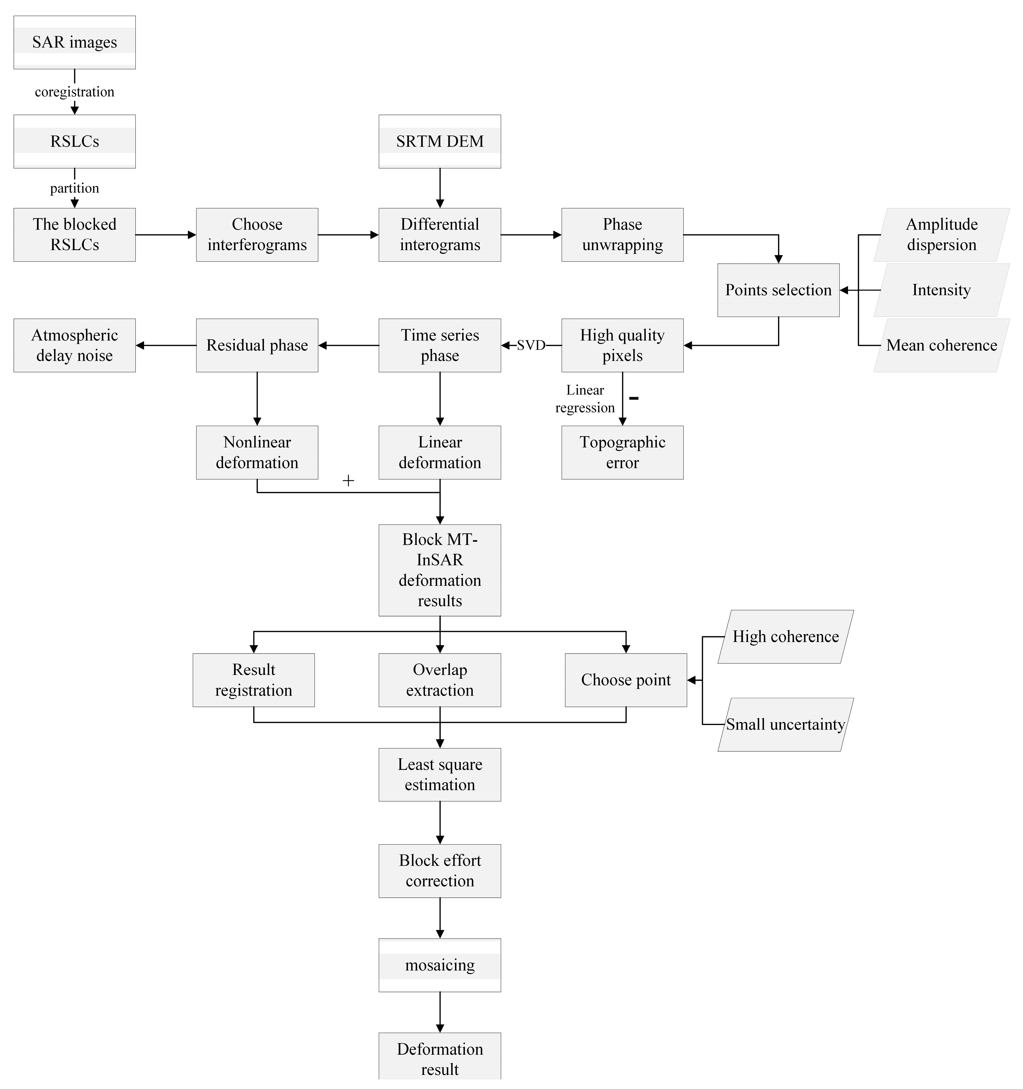 Remotesensing 14 04562 g0a1 Remotesensing 14 04562 g0a1