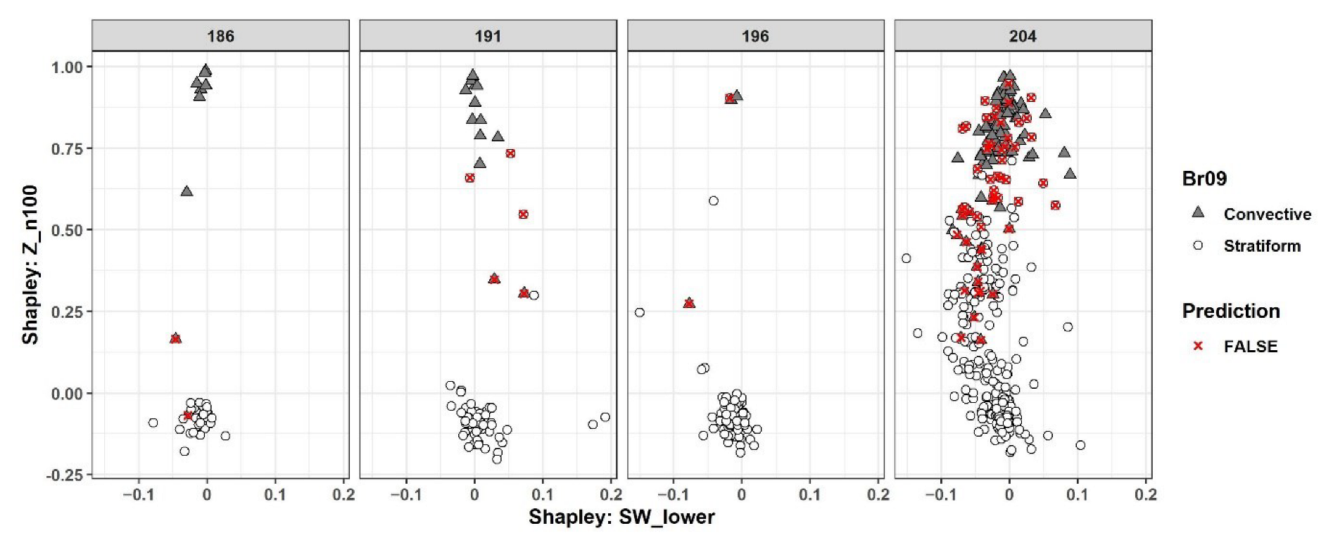 Remotesensing 14 04563 g007 Remotesensing 14 04563 g007