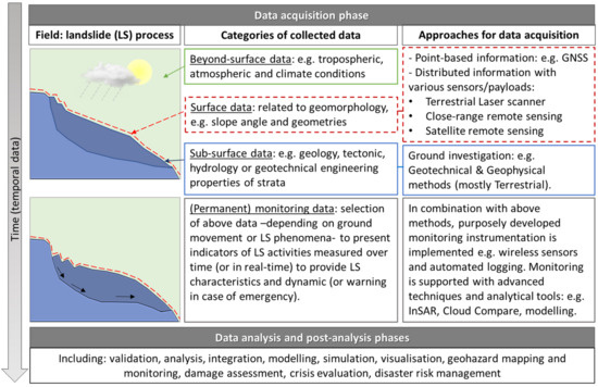 Remotesensing 14 04564 g001