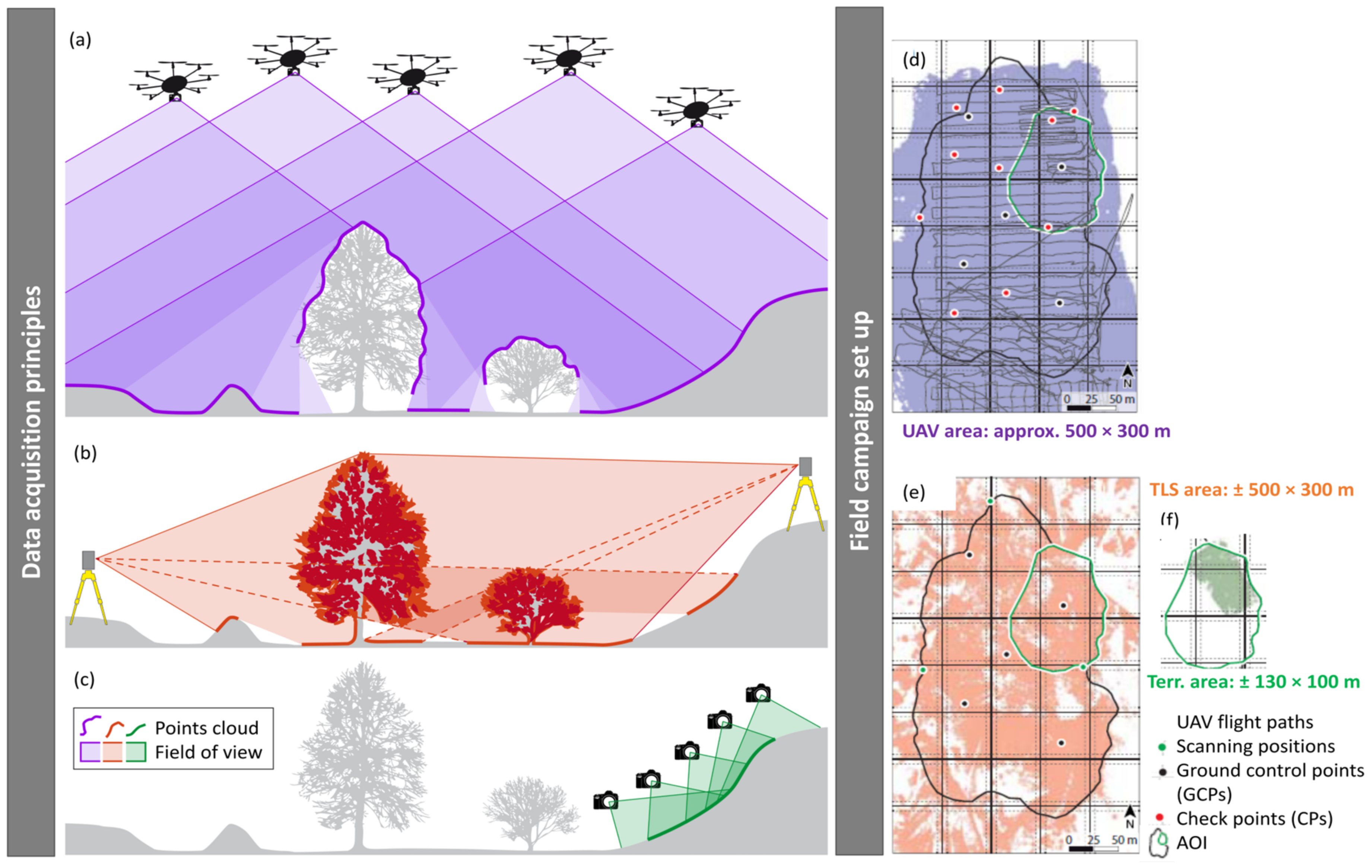 Remotesensing 14 04564 g003