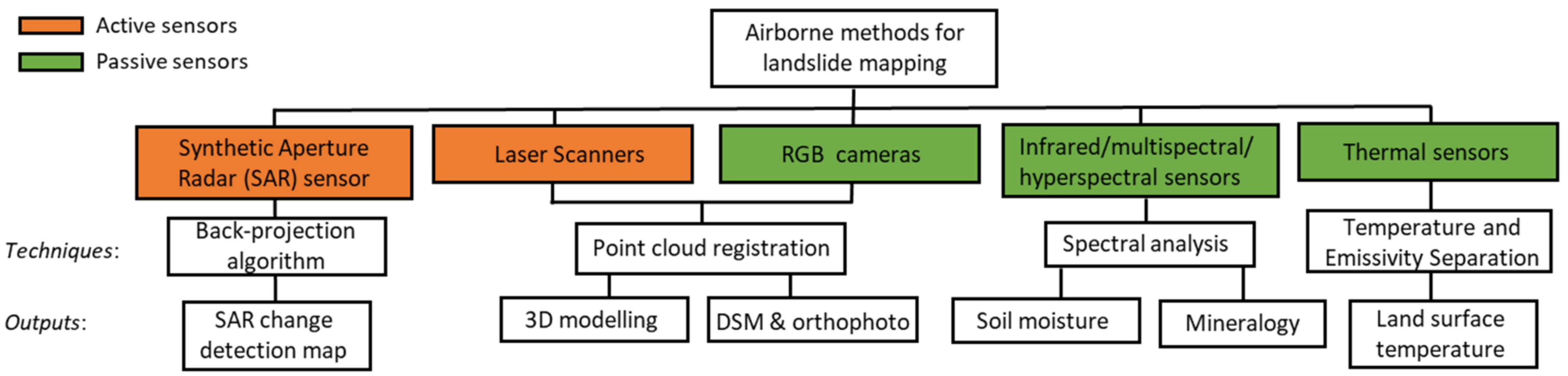 Remotesensing 14 04564 g004