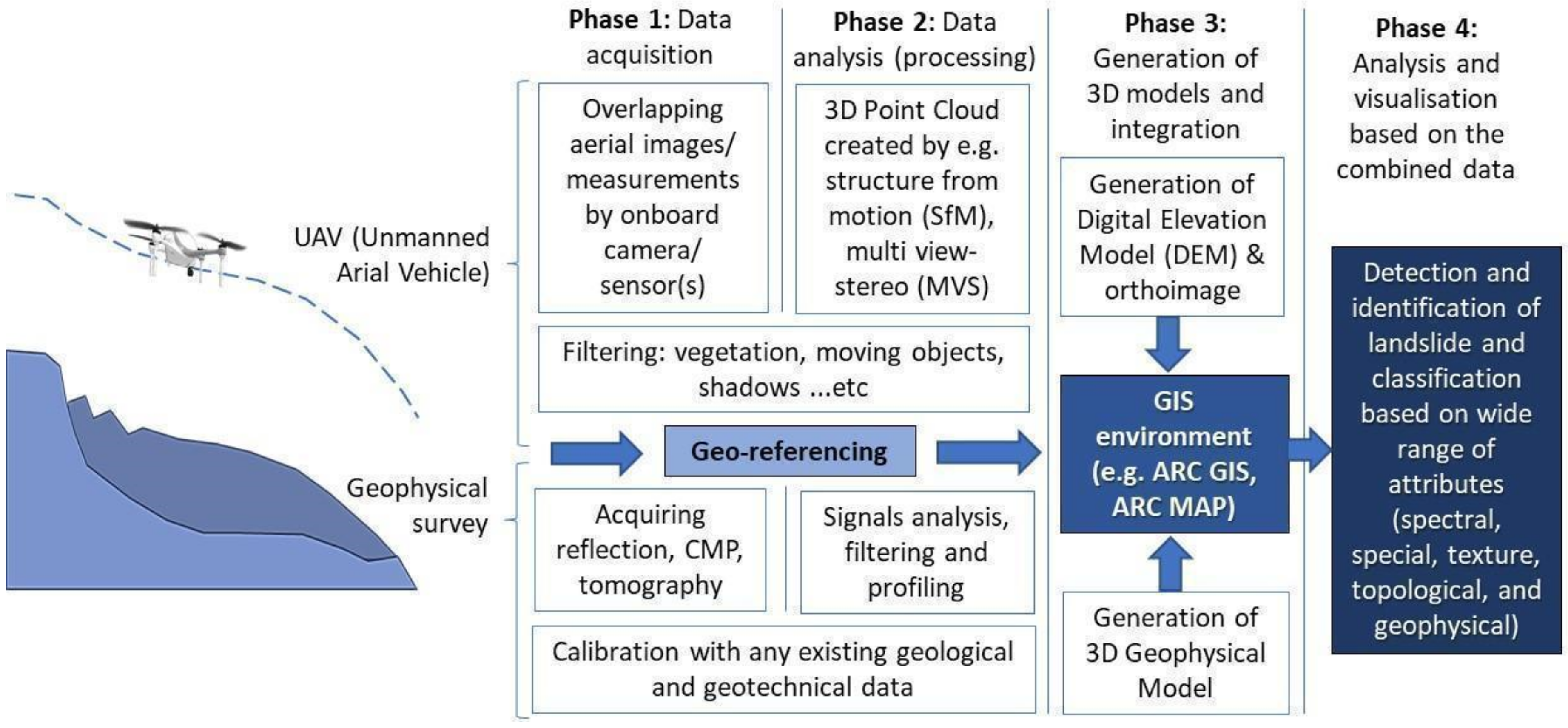 Remotesensing 14 04564 g011