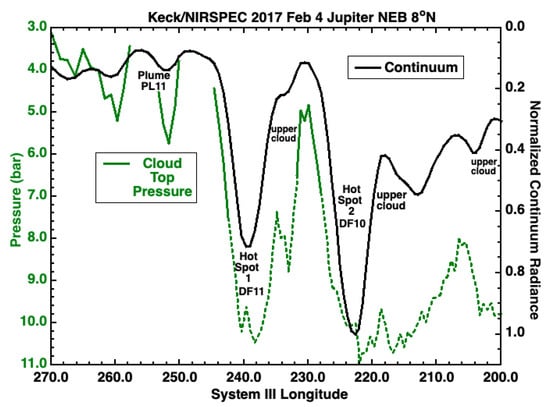 Remotesensing 14 04567 g022 550
