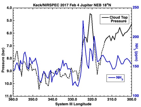Remotesensing 14 04567 g023 550