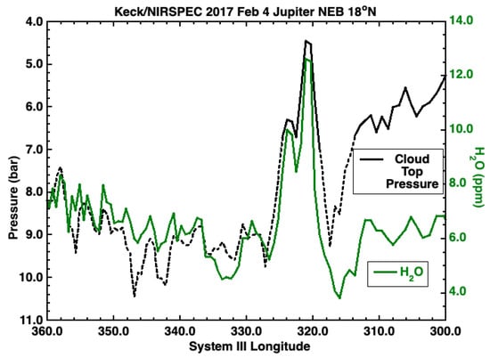 Remotesensing 14 04567 g024 550