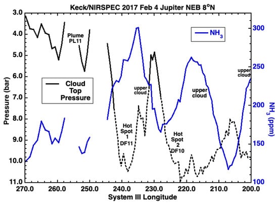 Remotesensing 14 04567 g025 550