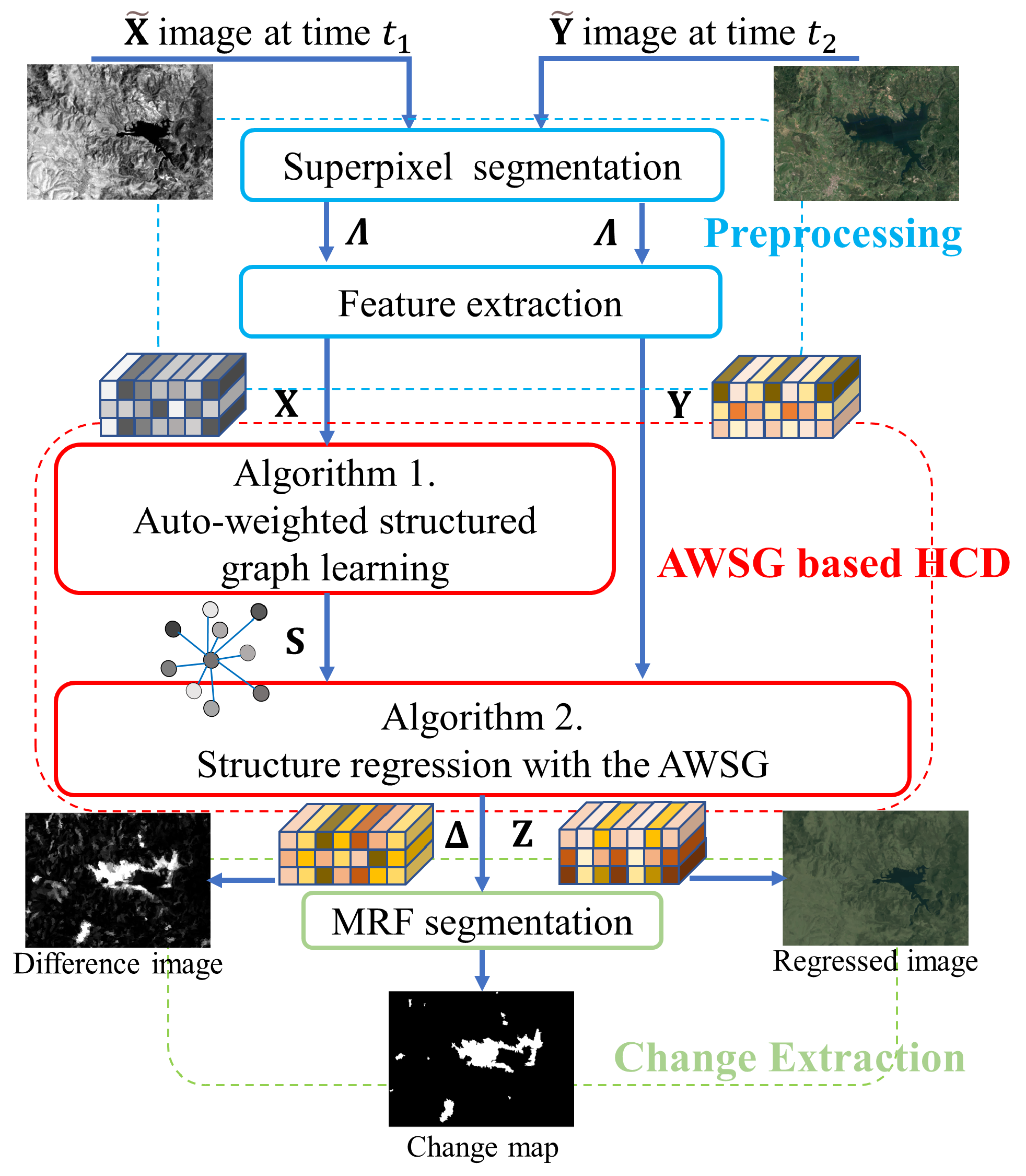 Remotesensing 14 04570 g001
