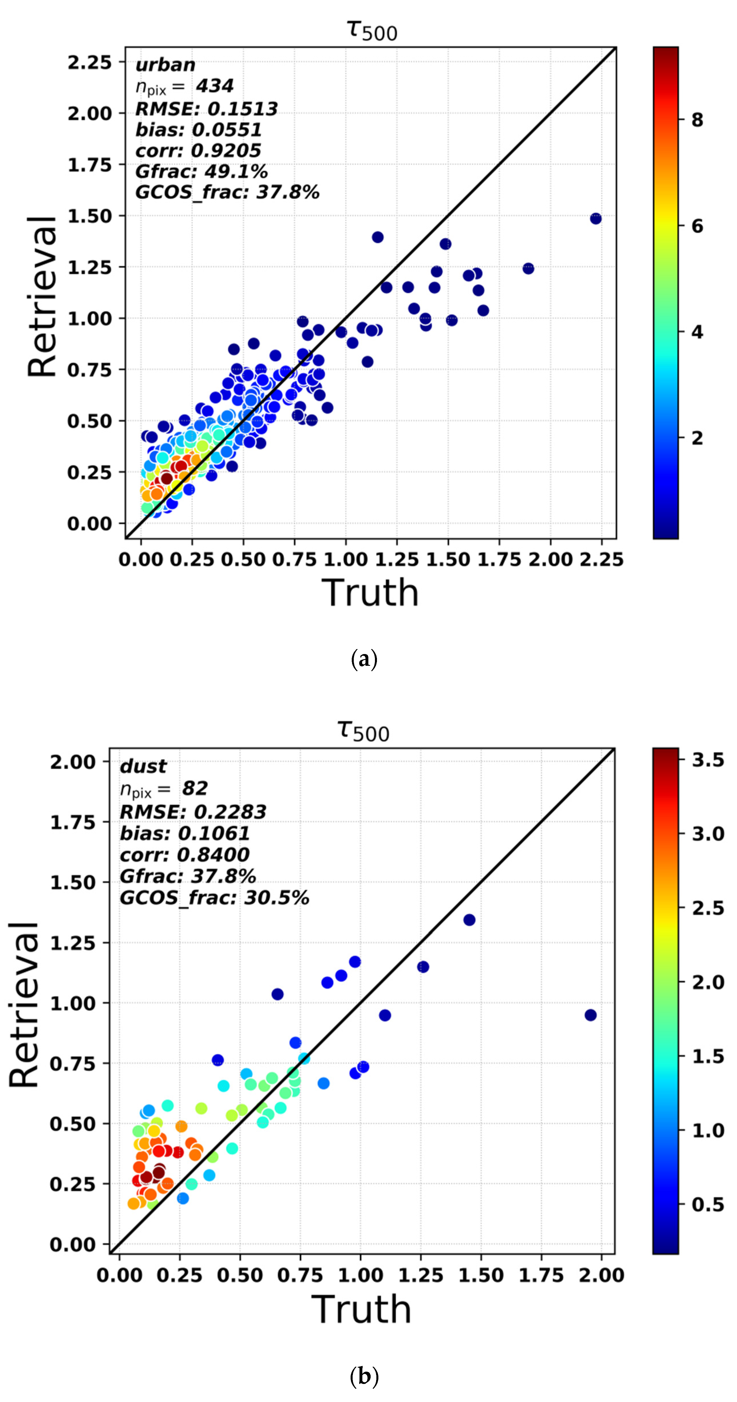 Remotesensing 14 04571 g001a Remotesensing 14 04571 g001a