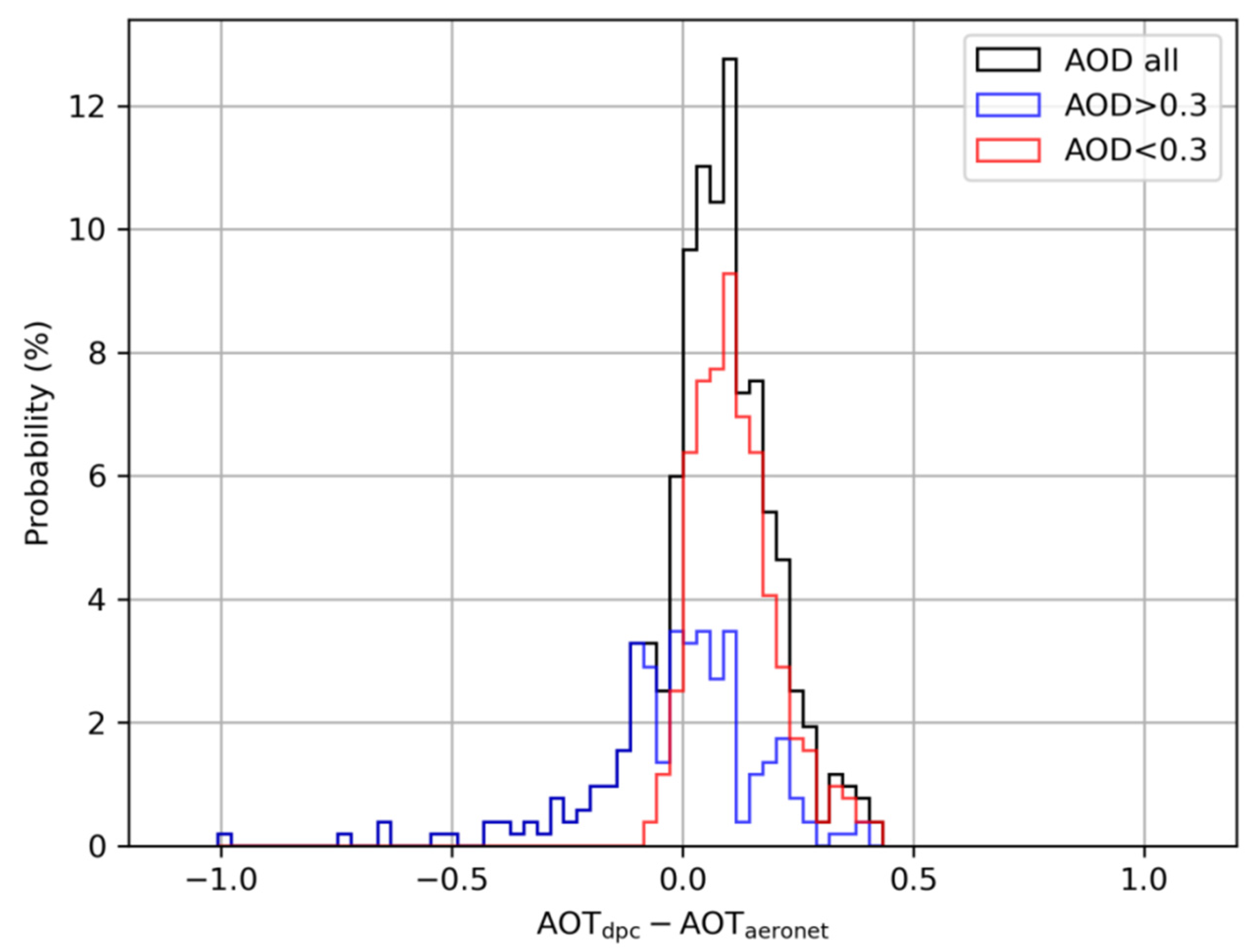 Remotesensing 14 04571 g002 Remotesensing 14 04571 g002