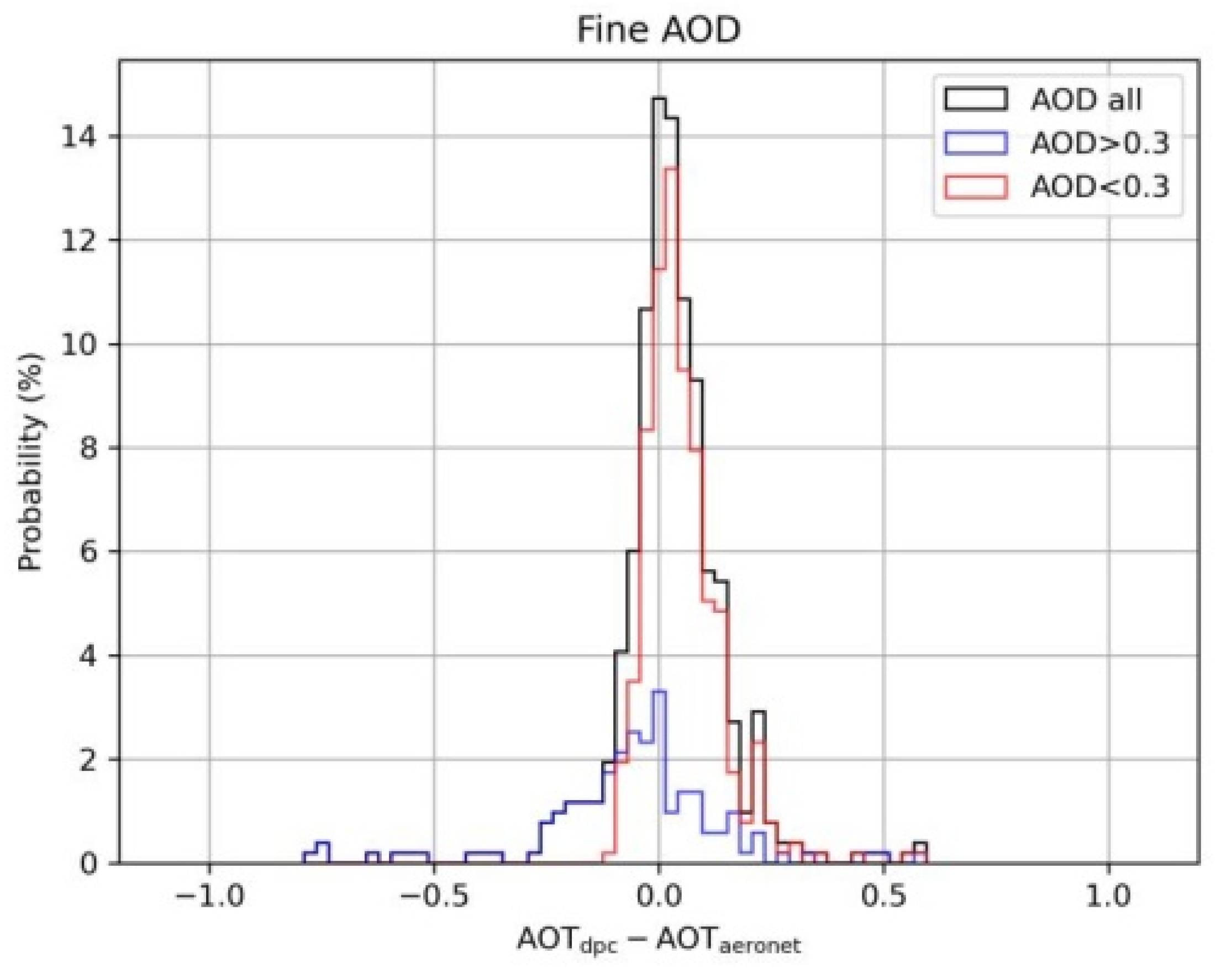 Remotesensing 14 04571 g005 Remotesensing 14 04571 g005