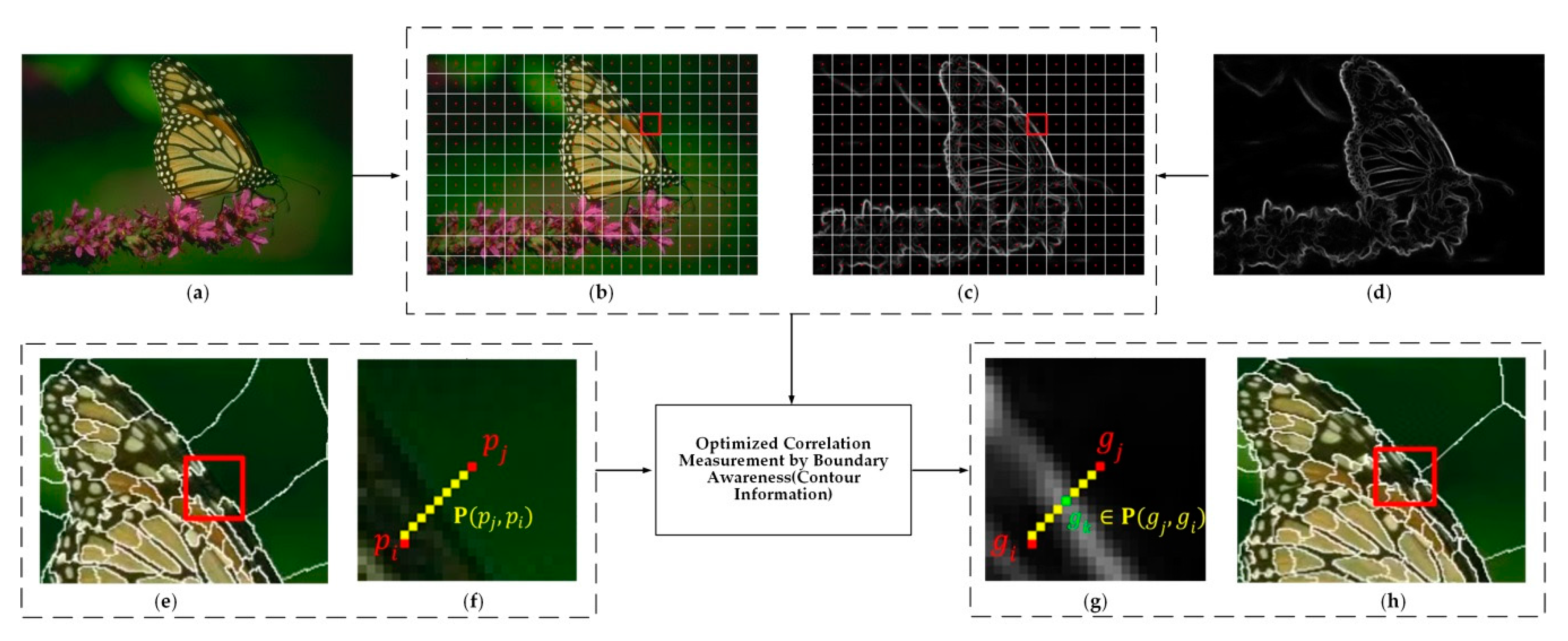 Remotesensing 14 04572 g007