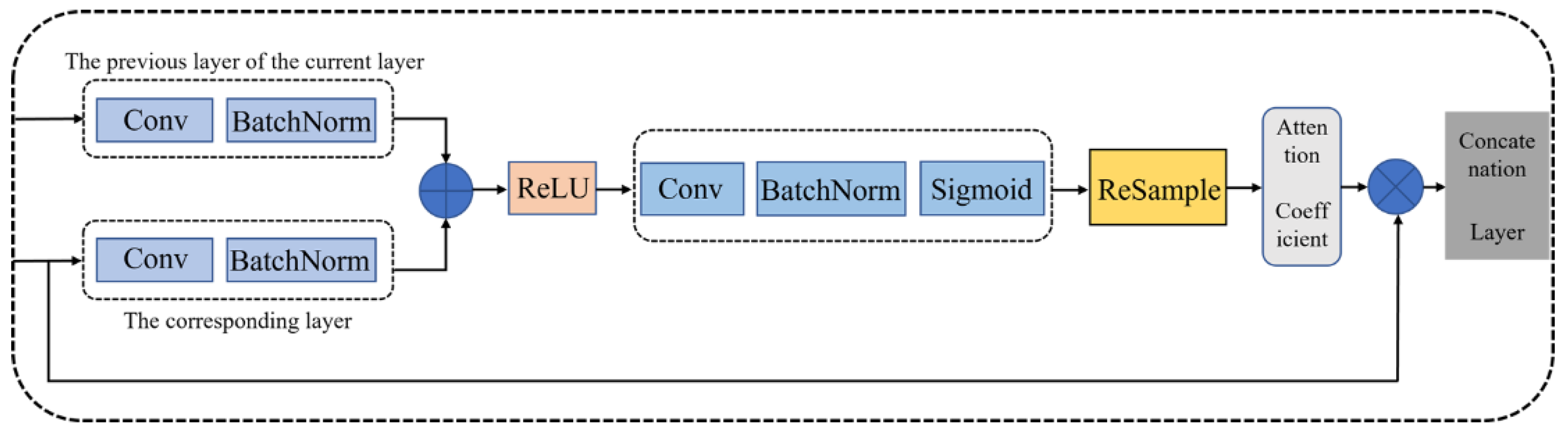 Remotesensing 14 04573 g005