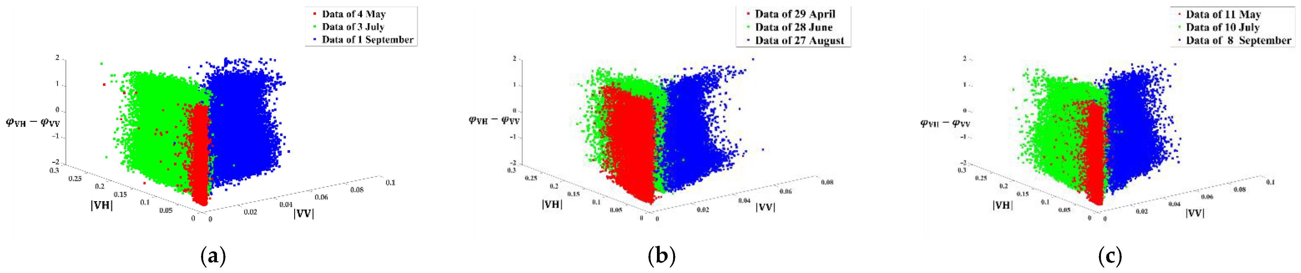 Remotesensing 14 04573 g006