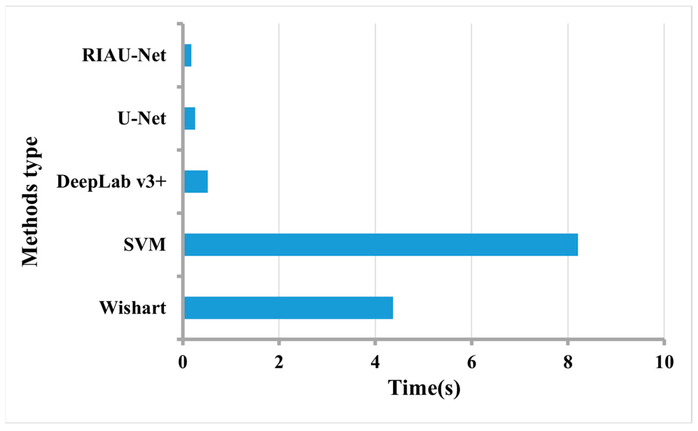 Remotesensing 14 04573 g011
