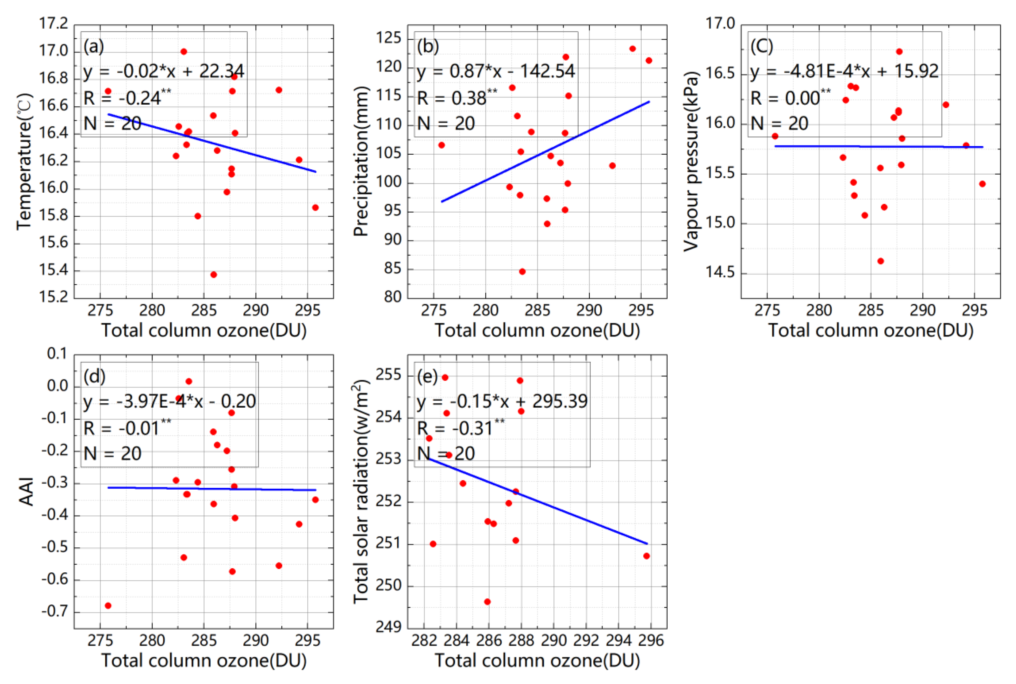 Remotesensing 14 04576 g0a4 Remotesensing 14 04576 g0a4