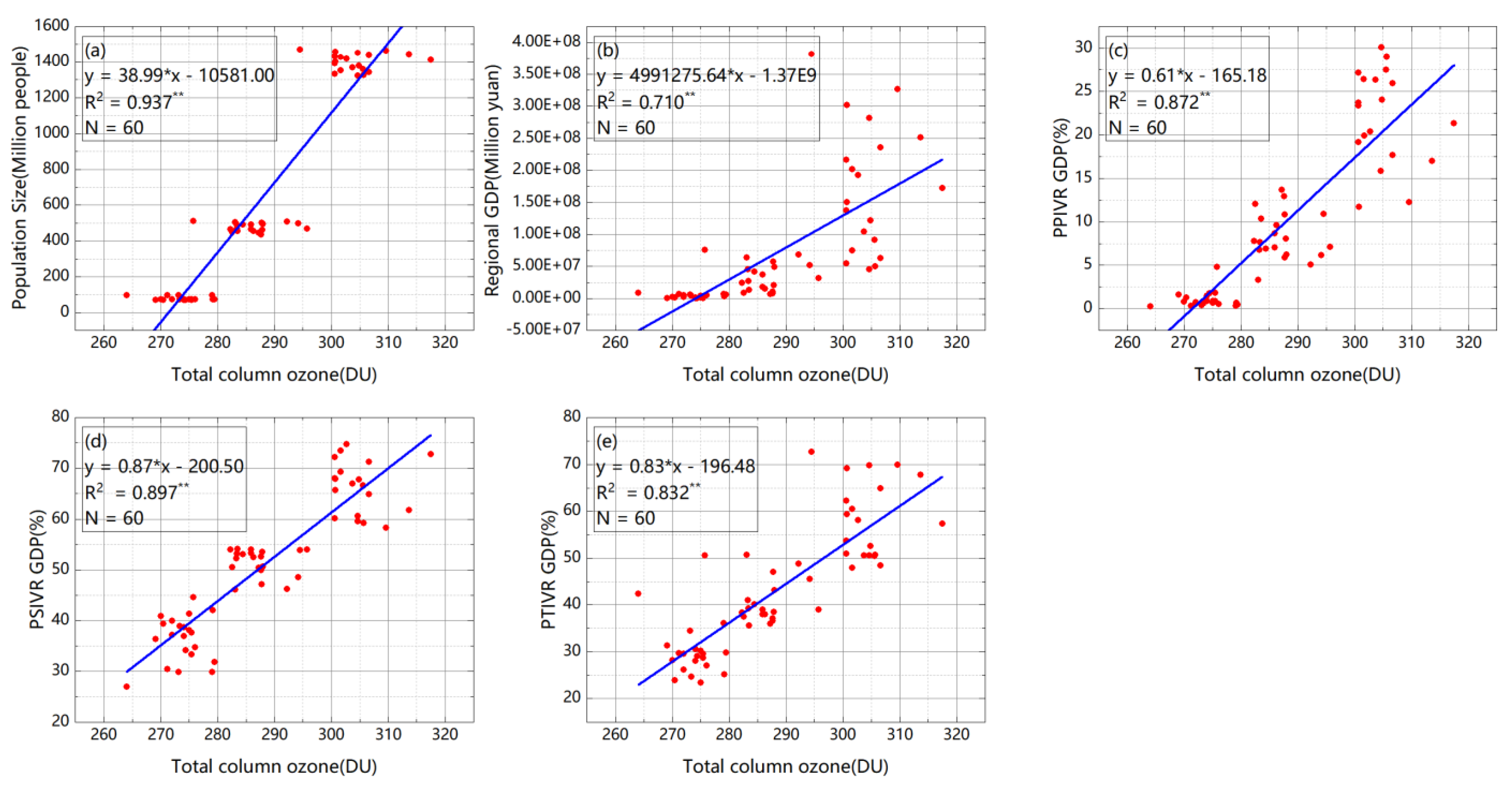 Remotesensing 14 04576 g0a6 Remotesensing 14 04576 g0a6